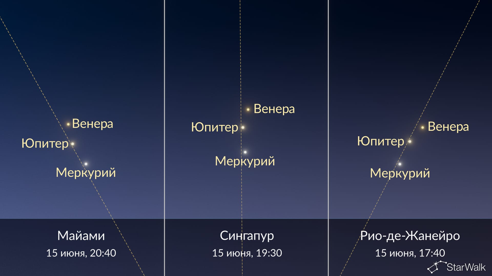 Что на небе сегодня: Меркурий в наибольшей элонгации 15 июня