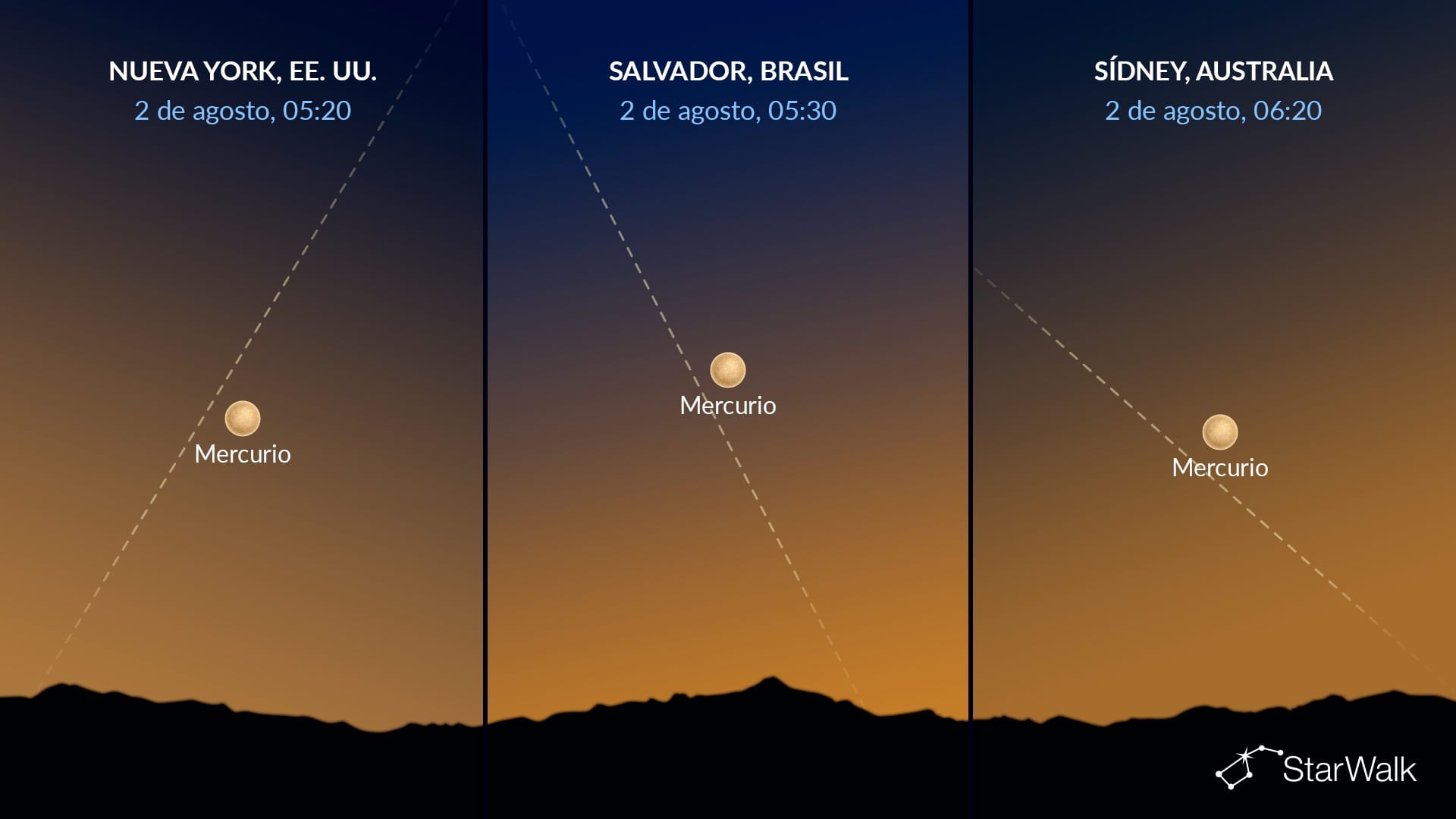 Cielo nocturno de hoy: Mercurio en su máxima elongación el 2 de agosto