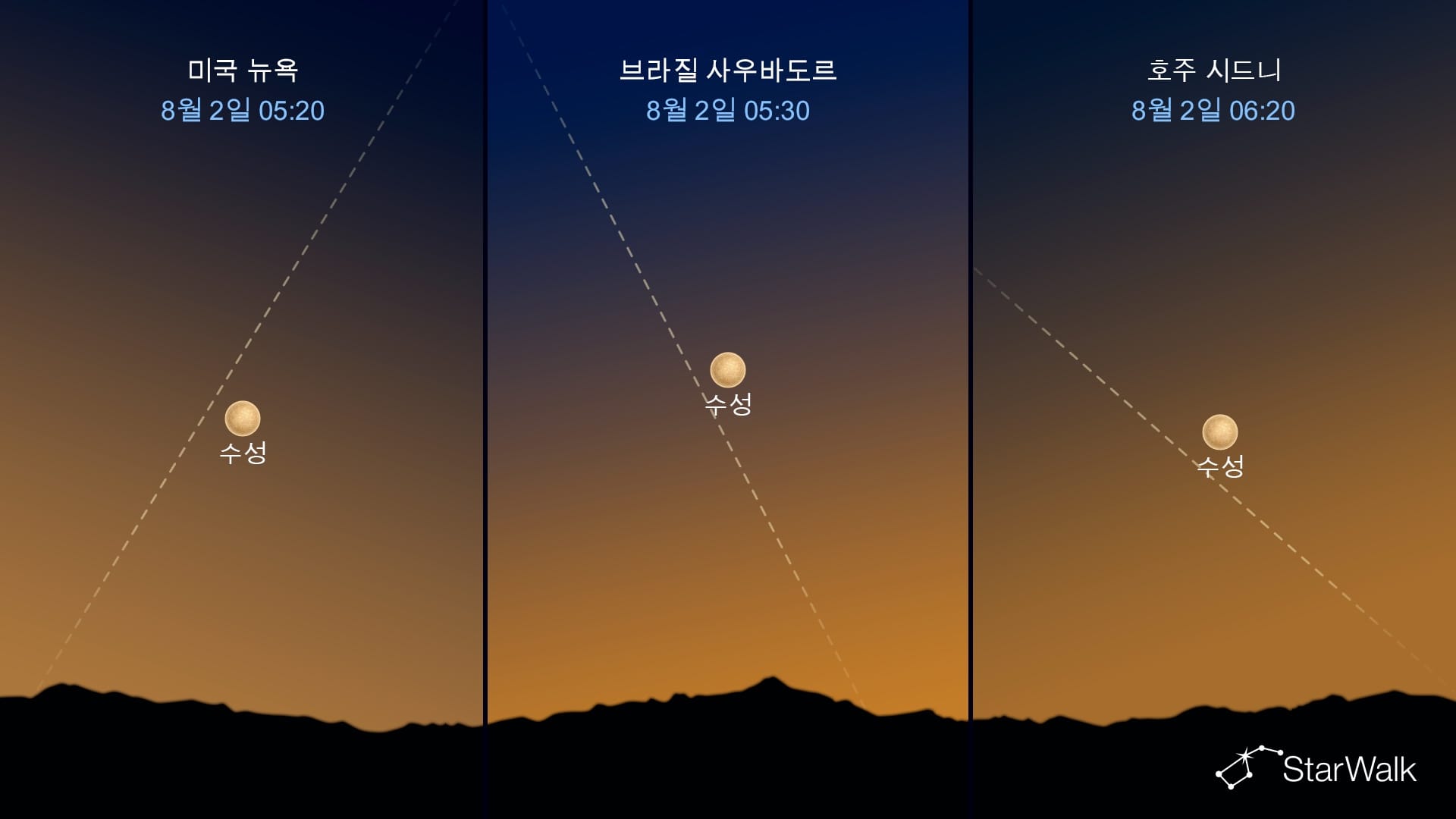 오늘 밤 하늘: 8월 2일 수성 최대이각