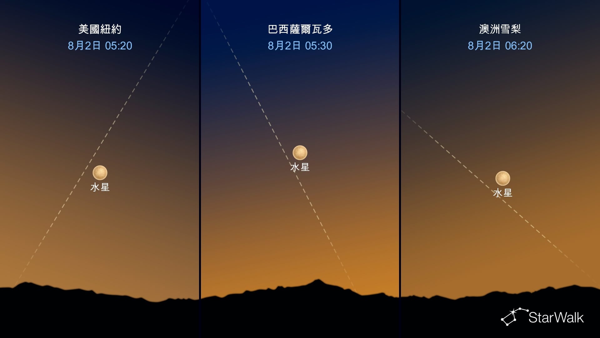 今晚夜空:8月2日水星西大距