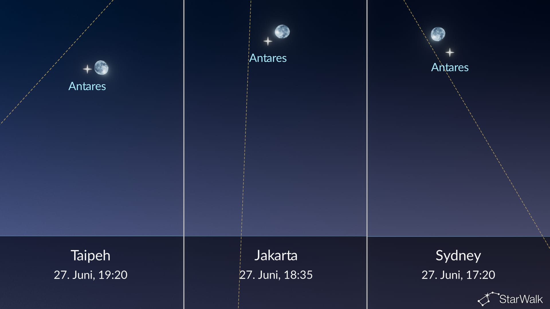 Nachthimmel heute: Mond nahe Antares am 27. Juni