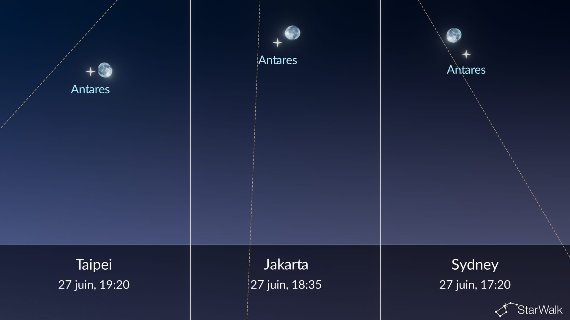 Ciel nocturne ce soir : la Lune près d’Antarès le 27 juin