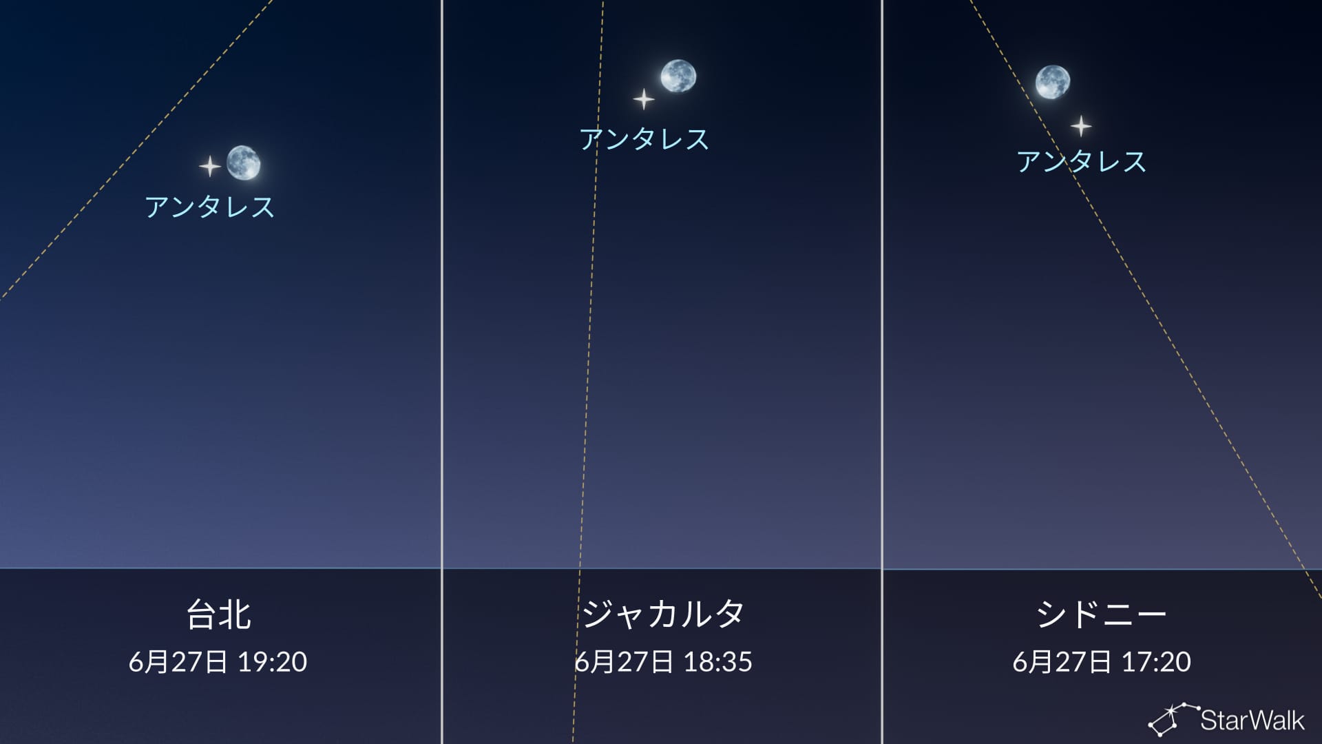 今夜の星空：6月27日に月がアンタレスに接近