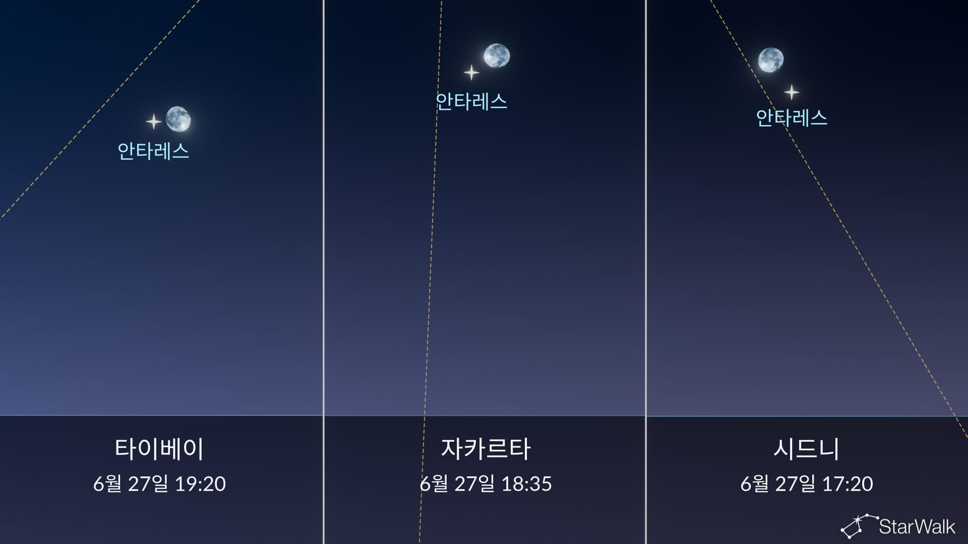 오늘 밤 하늘: 6월 27일 안타레스 근처의 달
