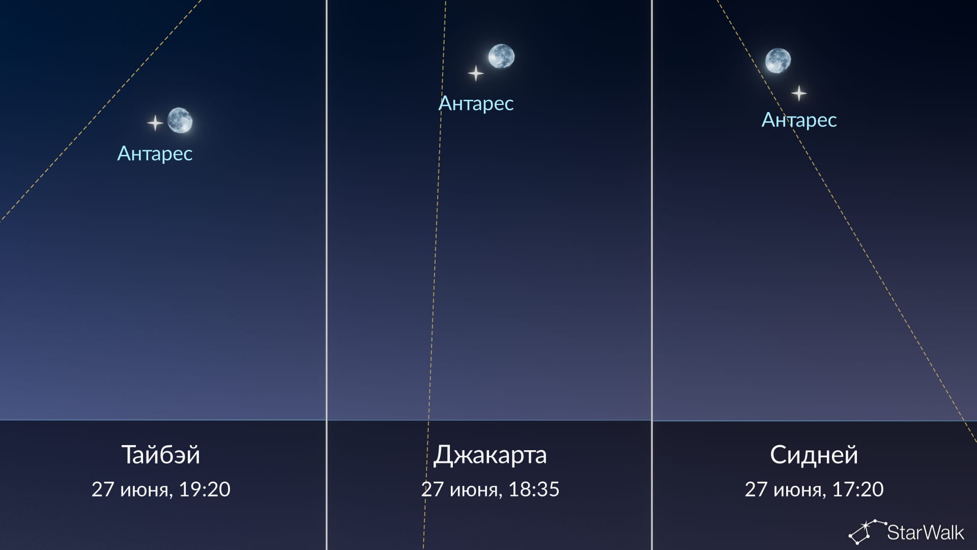Что на небе сегодня: Луна рядом с Антаресом 27 июня
