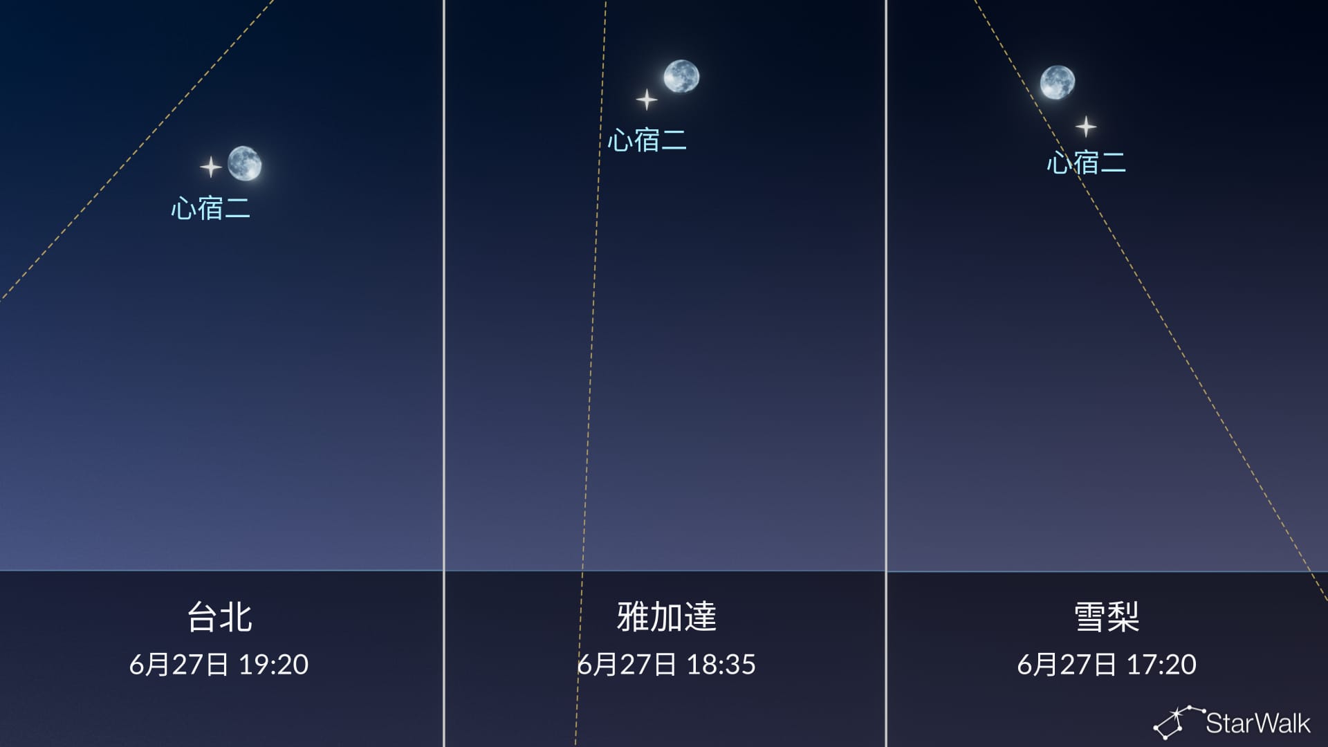 今晚夜空：6月27日月亮接近心宿二