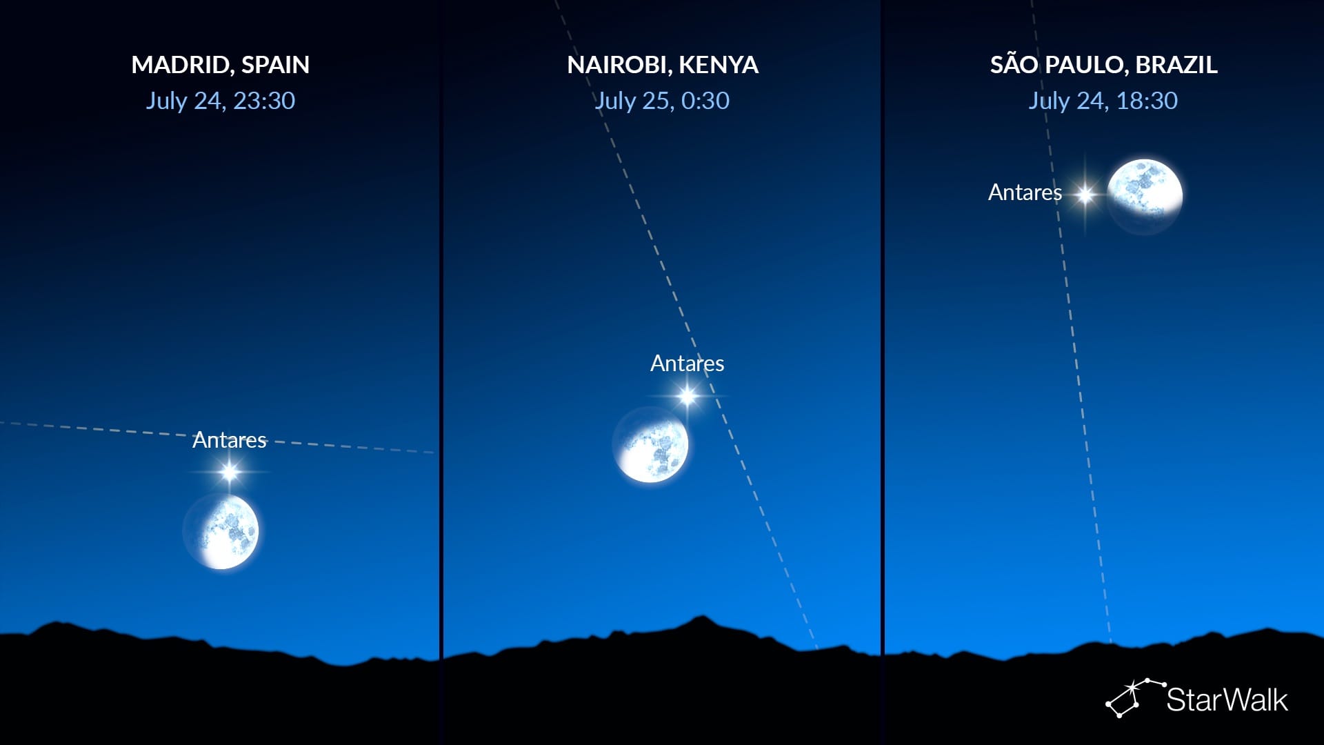 Night Sky Tonight: Moon near Antares on July 24