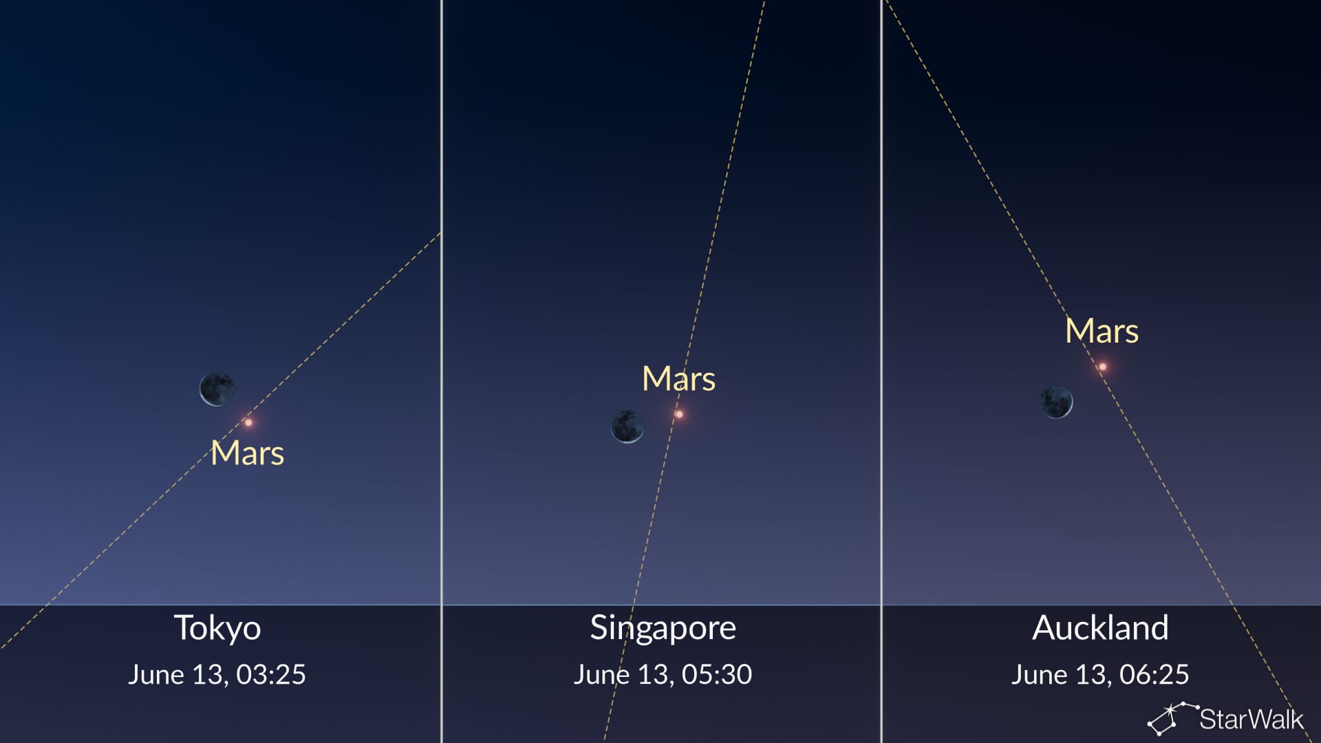 Night Sky Tonight: Moon near Mars on June 12