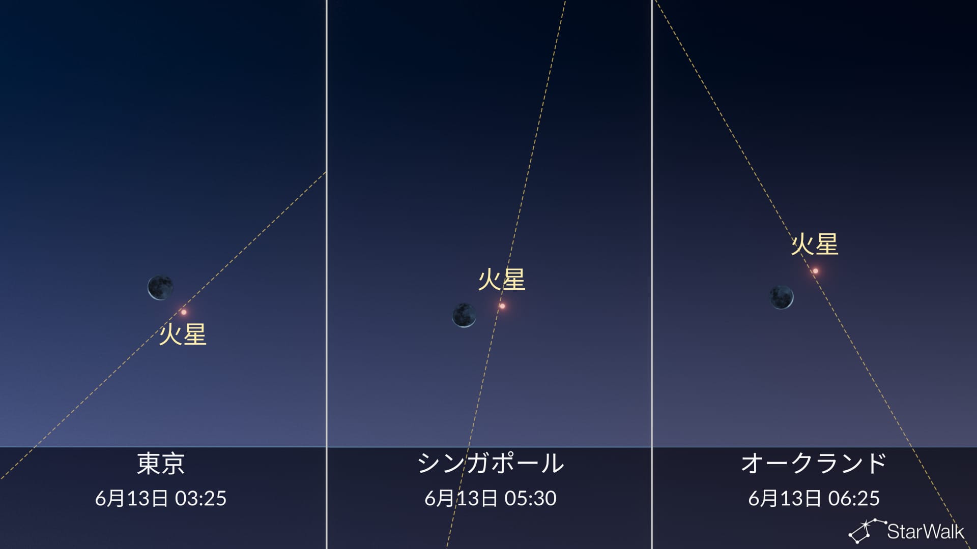 今夜の星空：6月12日、月が火星に接近