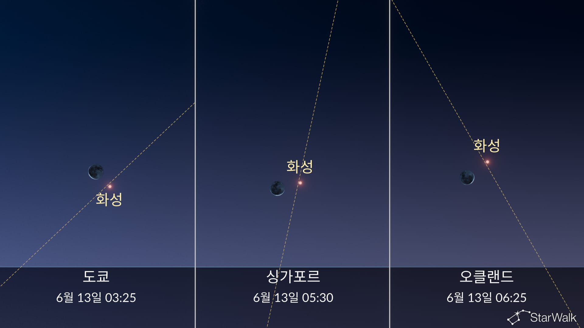 오늘 밤 하늘: 6월 12일 화성 근처의 달