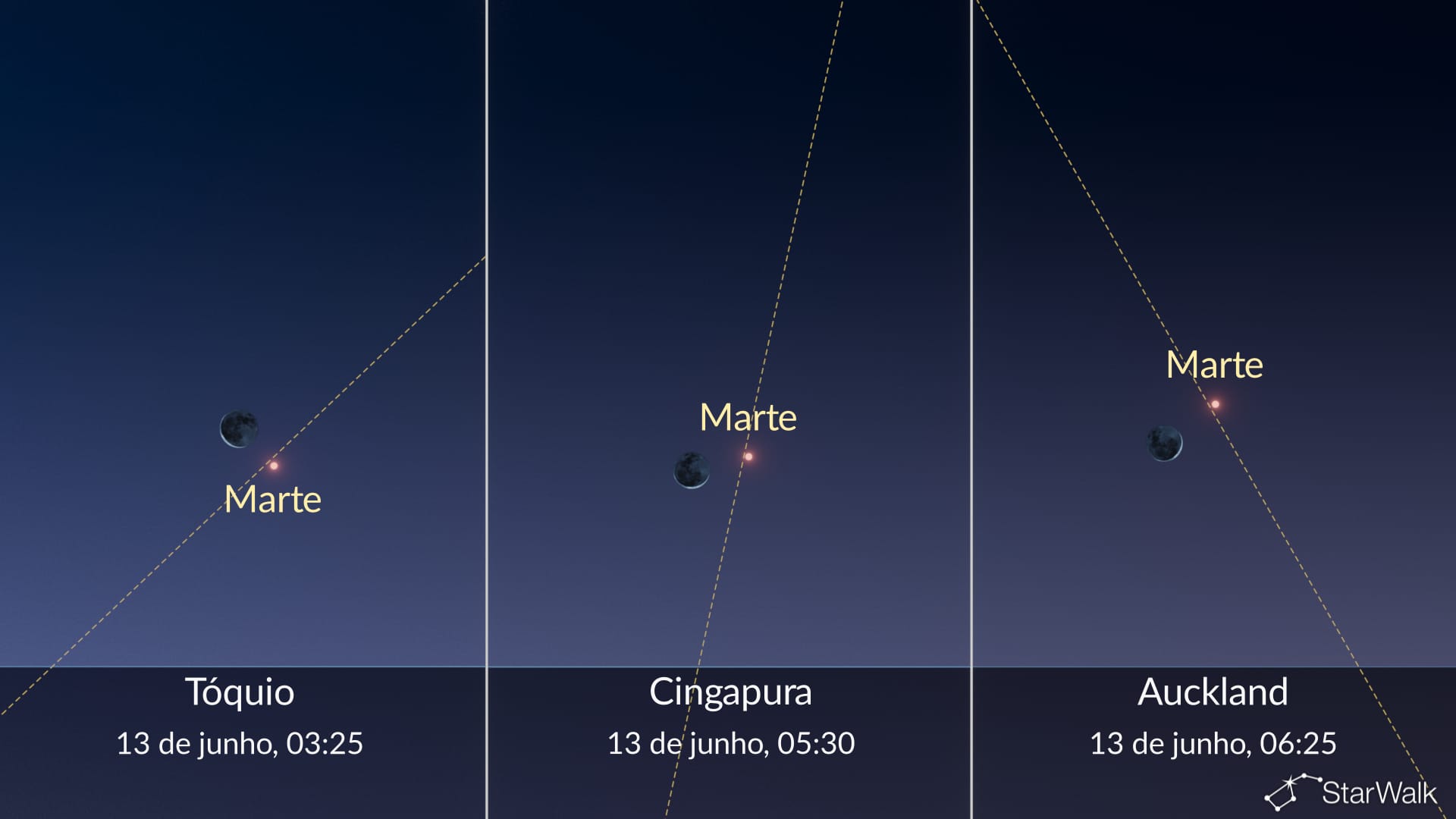 Céu noturno hoje: Lua perto de Marte em 12 de junho