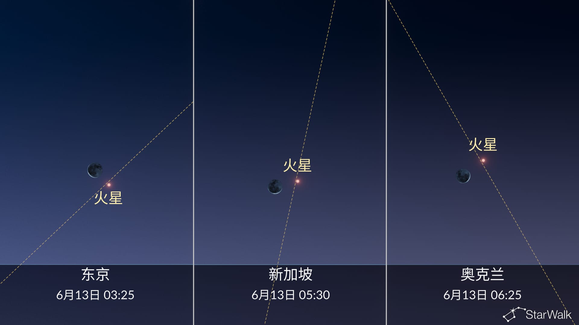 今晚夜空：6月12日月亮接近火星