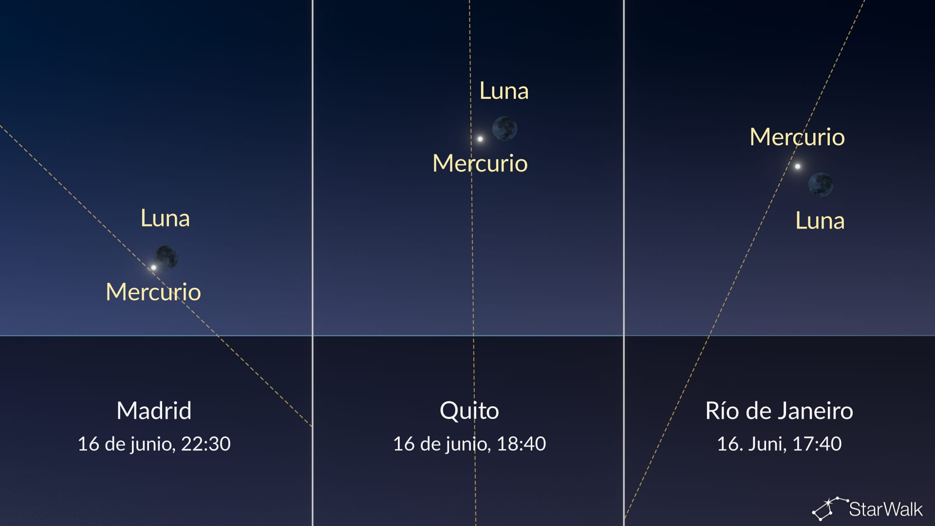 El cielo nocturno de hoy: Luna cerca de Mercurio el 16 de junio