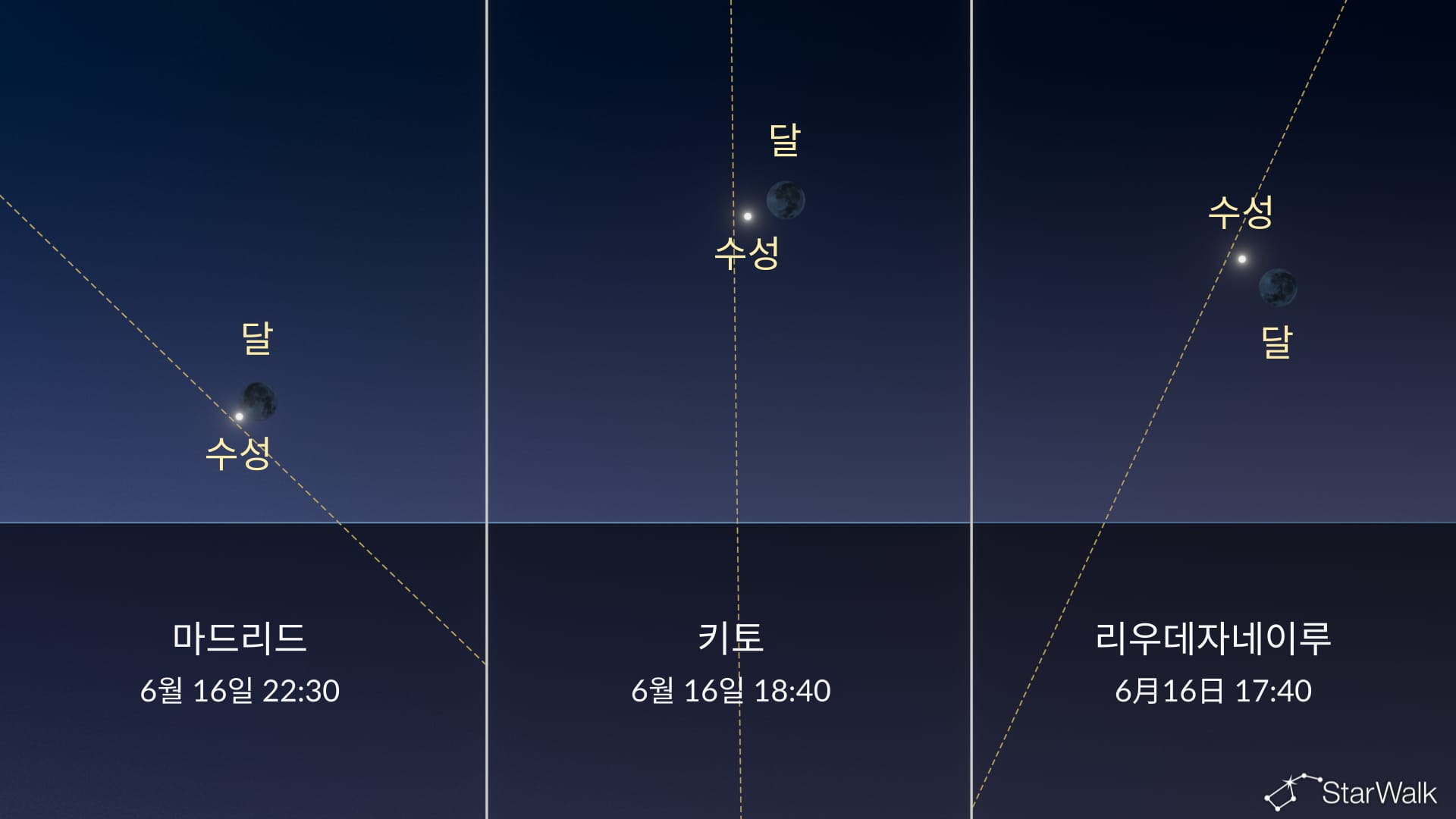 오늘 밤 하늘: 6월 16일 수성 근처의 달