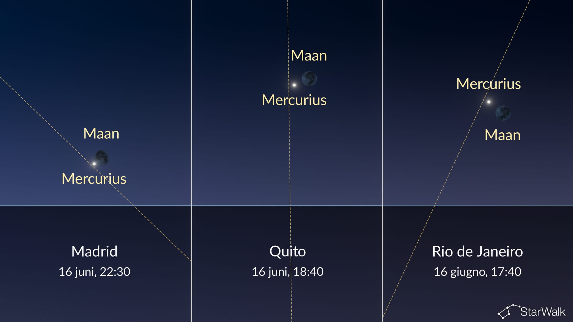 Sterrenhemel van vanavond: Maan bij Mercurius op 16 juni
