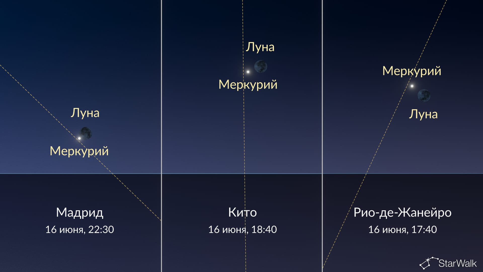 Что на небе сегодня: Луна рядом с Меркурием 16 июня
