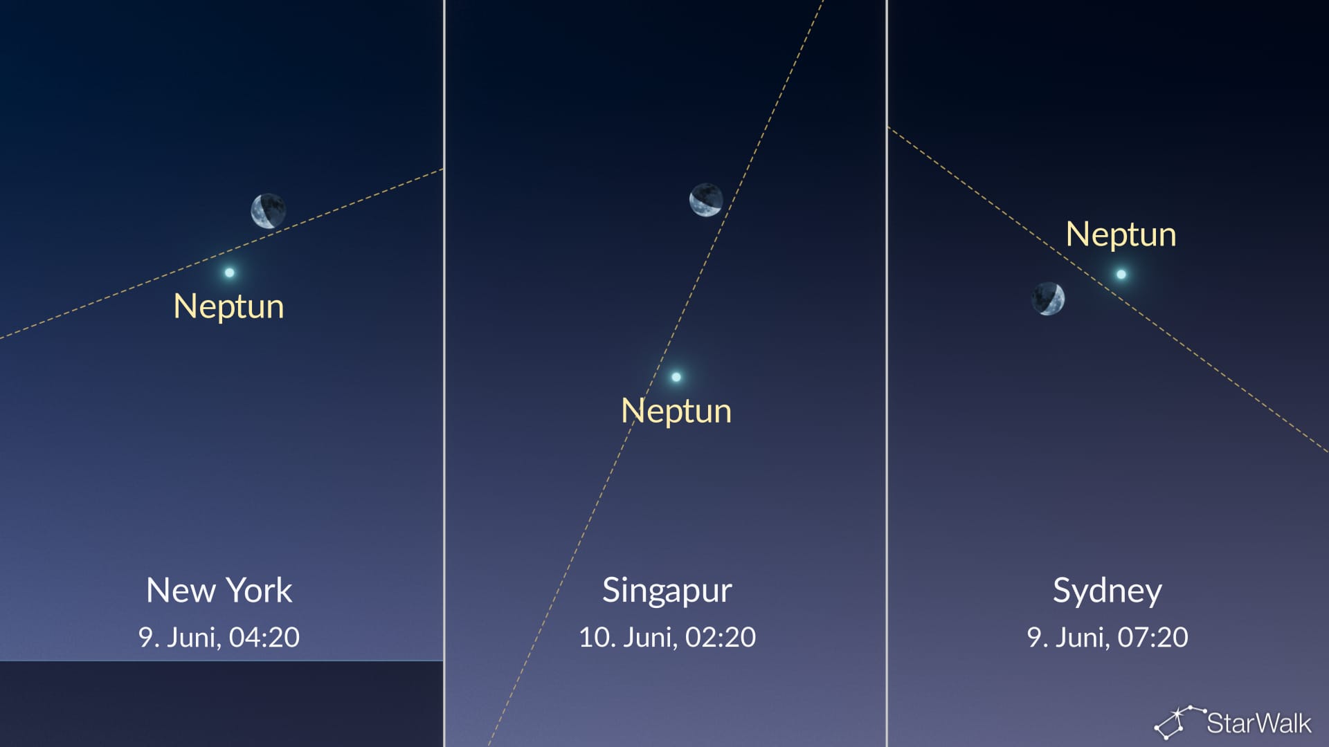 Nachthimmel heute Nacht: Mond nahe bei Neptun