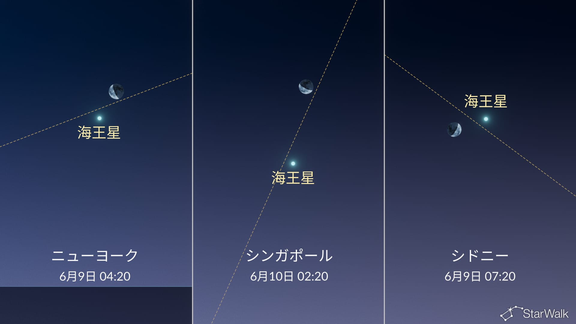 今夜の星空：月が海王星に接近