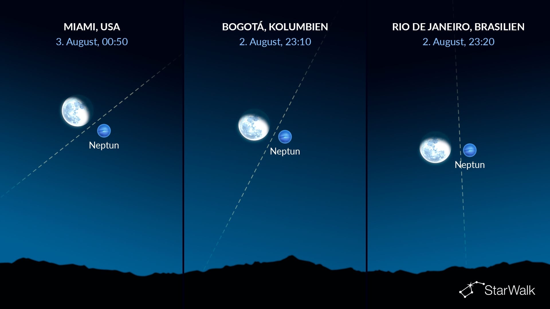 Nachthimmel heute: Neptun nahe dem Mond am 3. August