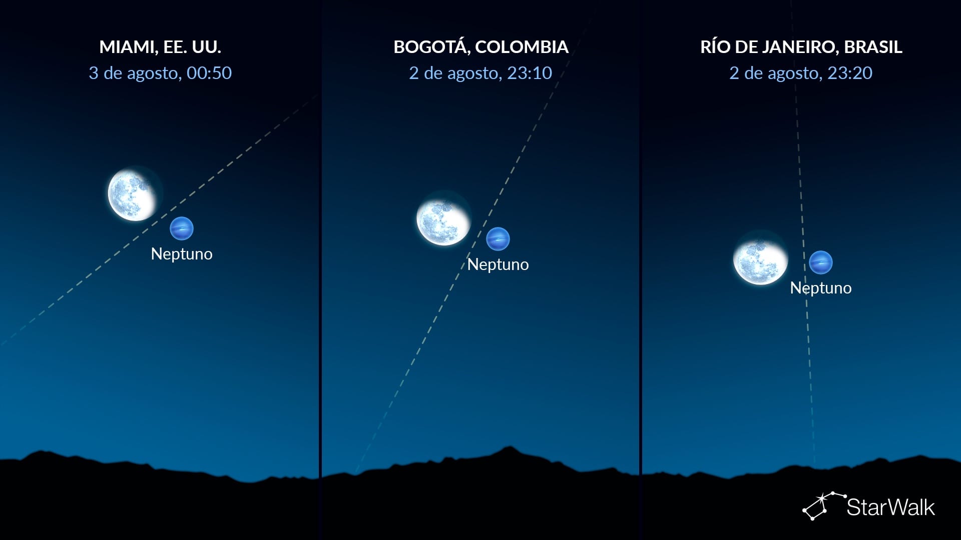 Cielo nocturno de hoy: Neptuno cerca de la Luna el 3 de agosto