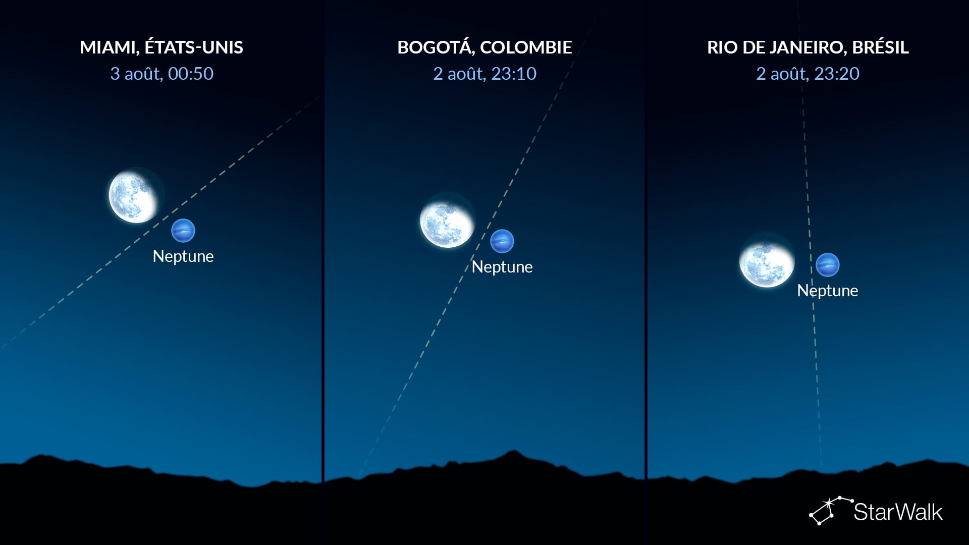 Ciel nocturne ce soir : Neptune près de la Lune le 3 août