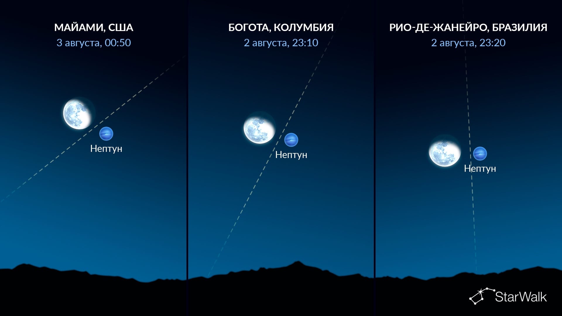 Что на небе сегодня: Нептун рядом с Луной 3 августа