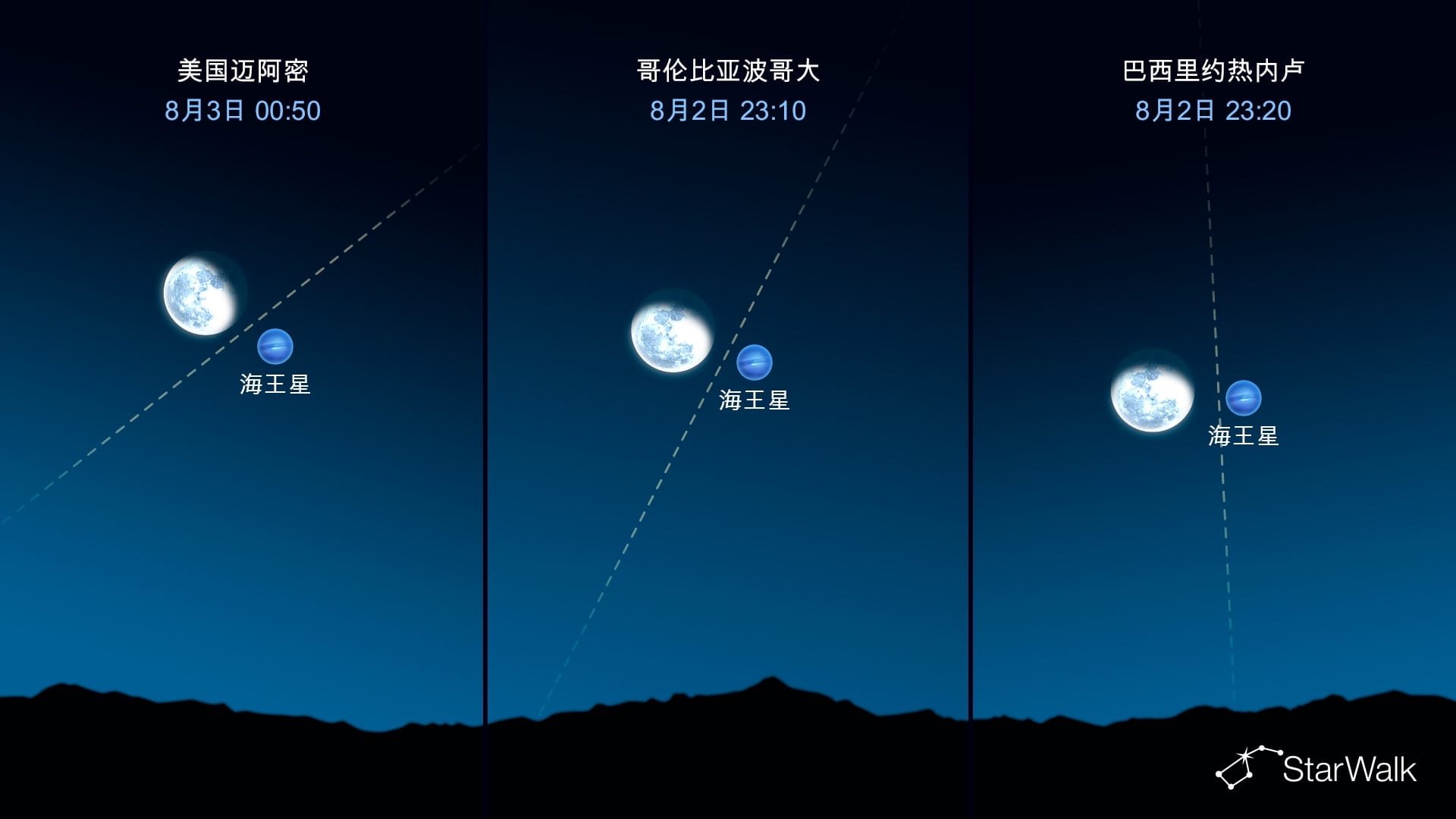 今晚夜空:8月3日海王星接近月球