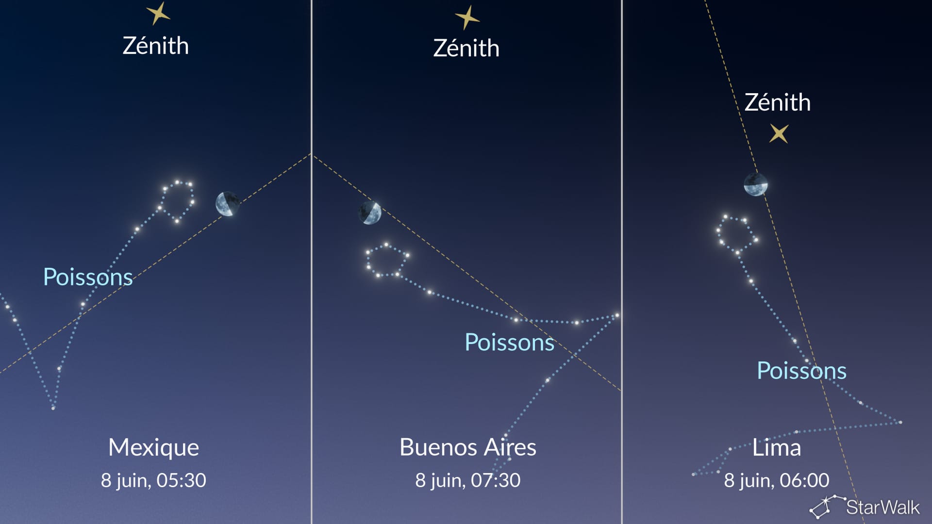 Ciel nocturne ce soir : dernier quartier de Lune