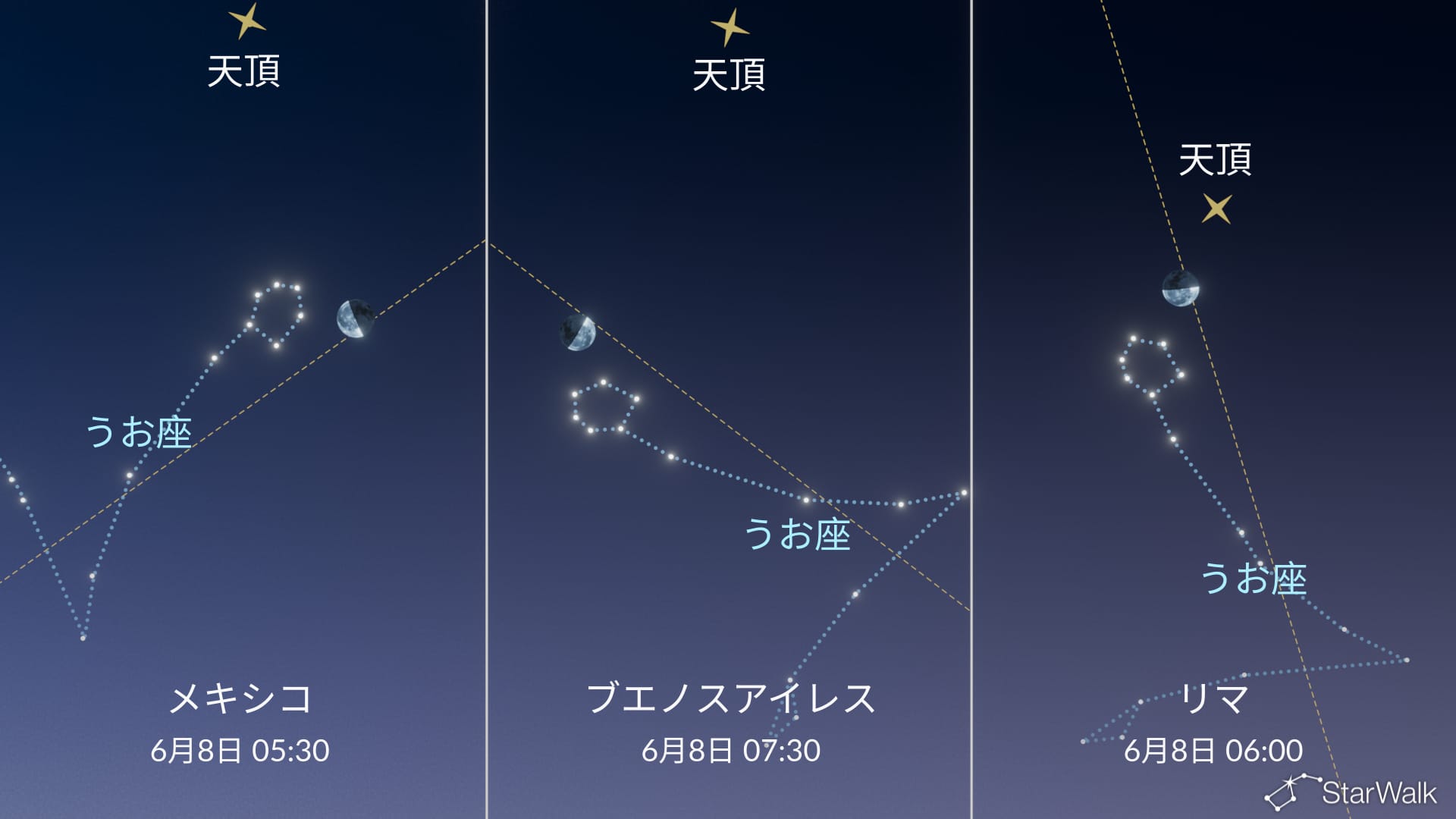 今夜の星空：下弦の月