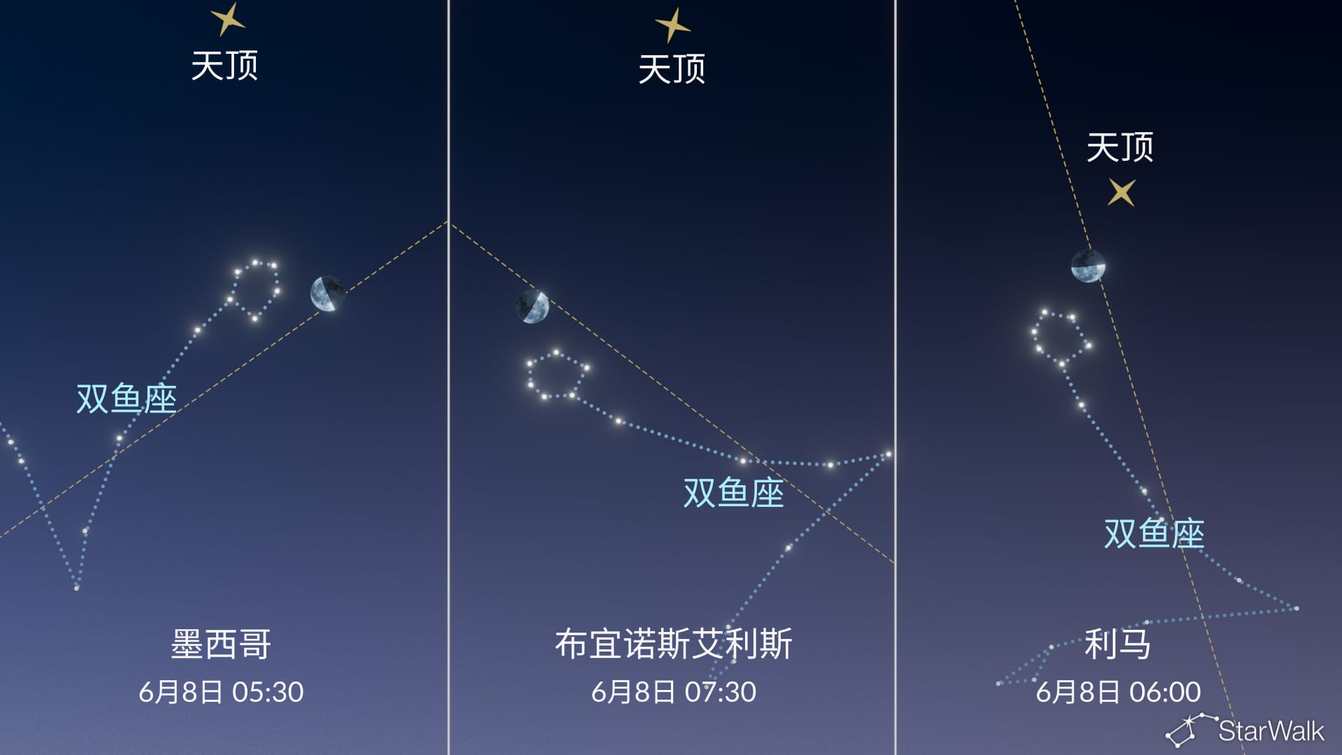 今晚夜空：下弦月