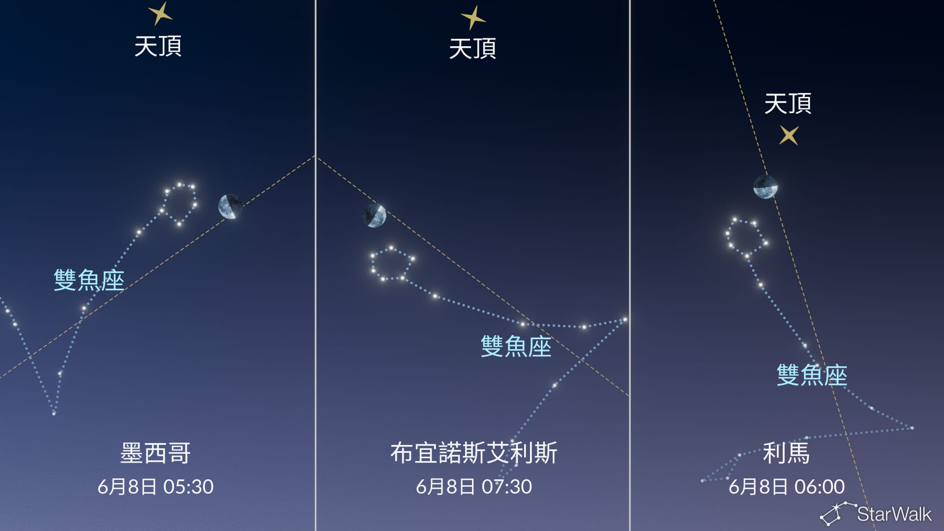 今晚夜空：下弦月
