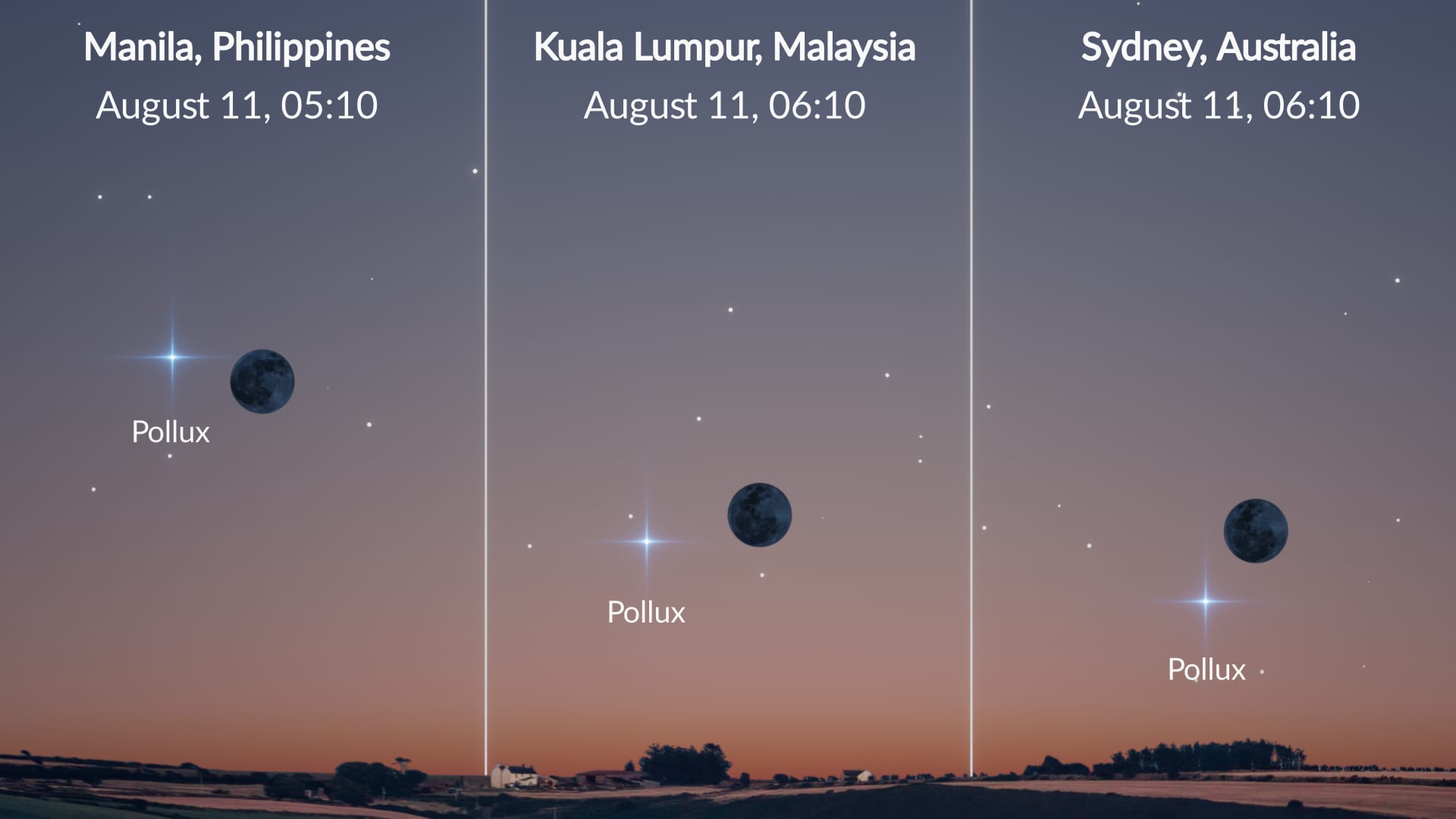 Night sky tonight: Pollux near the Moon on August 10
