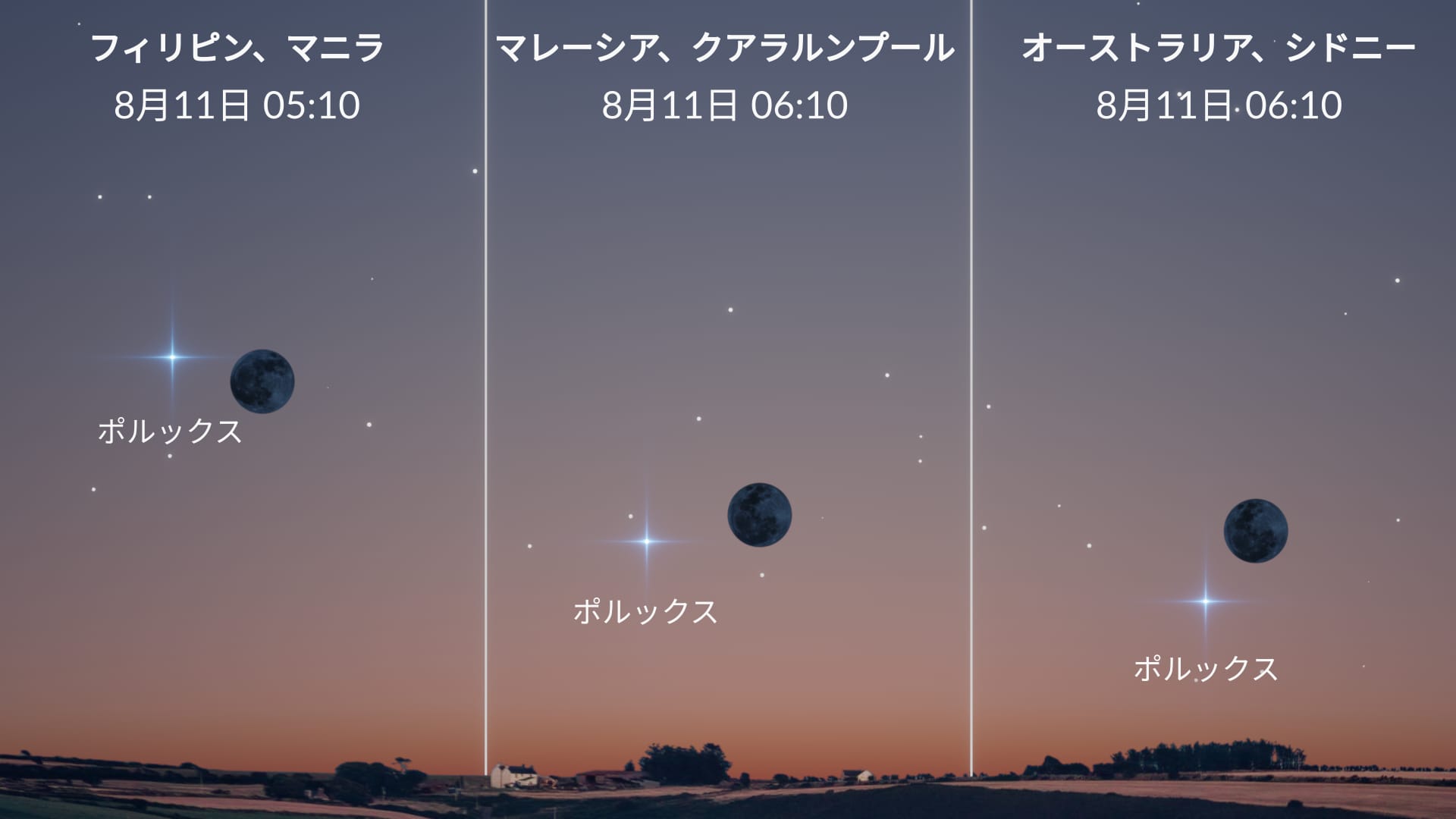 今夜の星空：8月10日にポルックスが月に接近