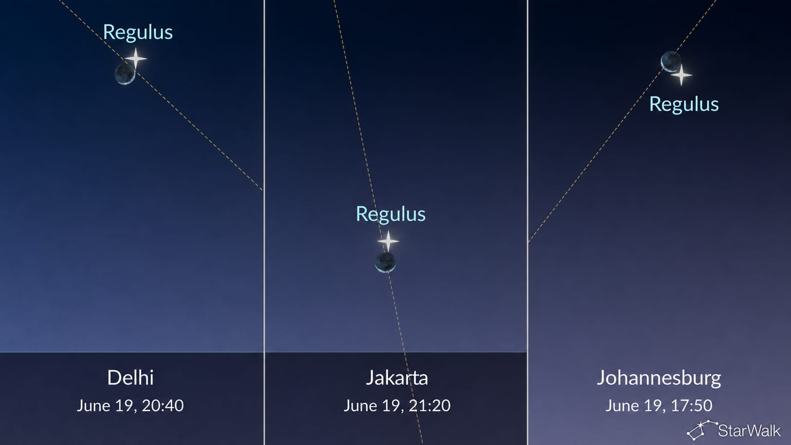 Night Sky Tonight: Moon near Regulus on June 19