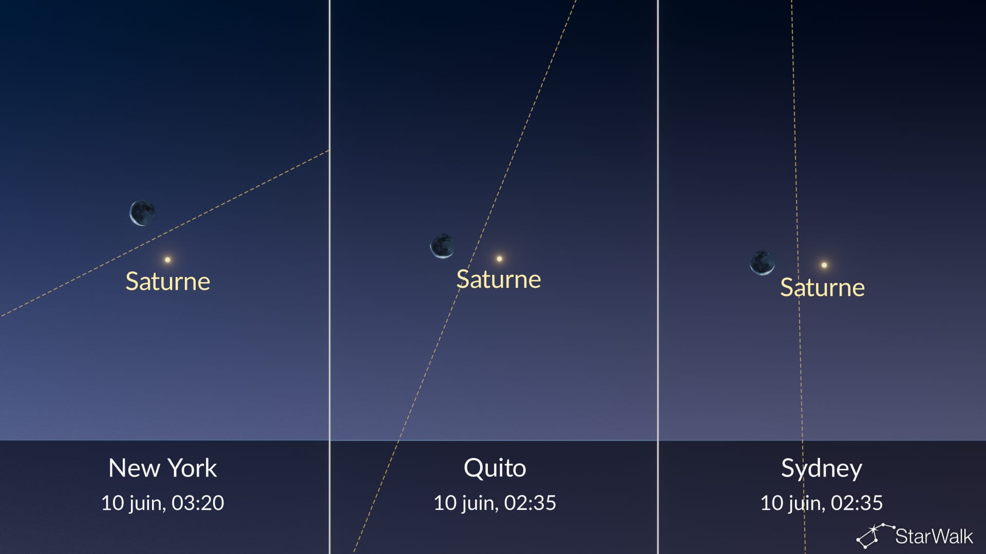 Ciel nocturne ce soir : la Lune près de Saturne