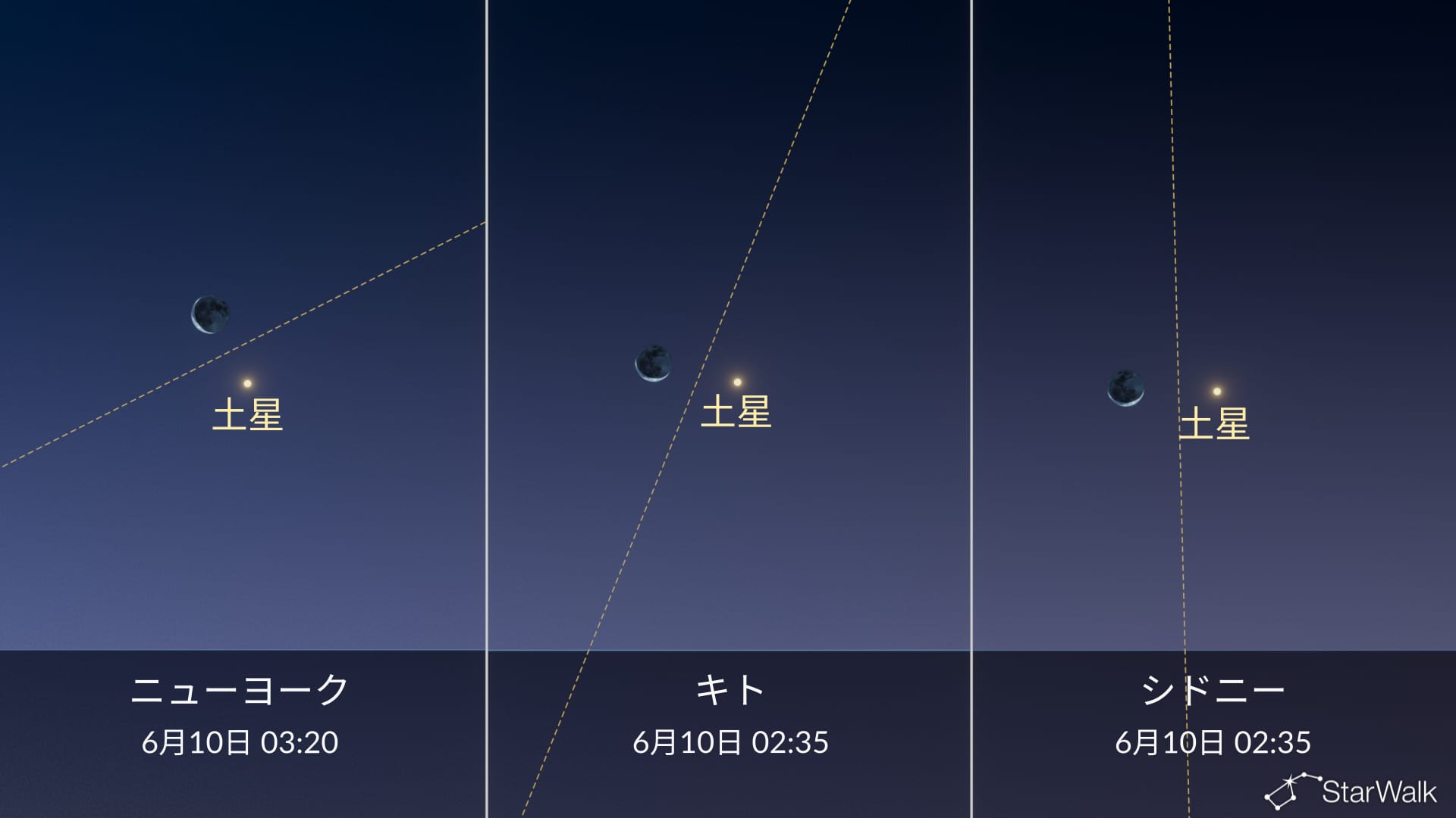 今夜の星空：月が土星に接近