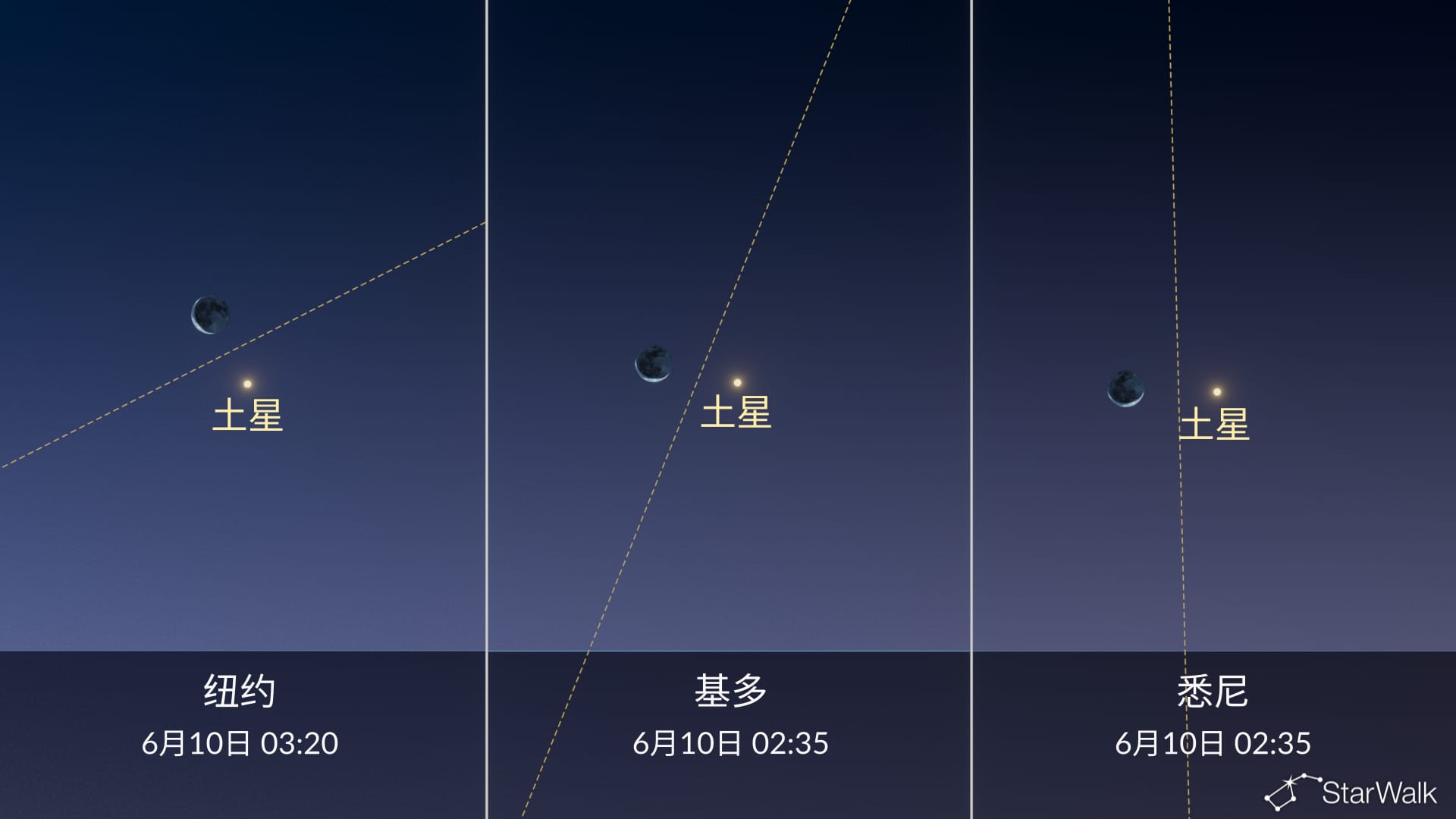 今晚夜空：月亮接近土星