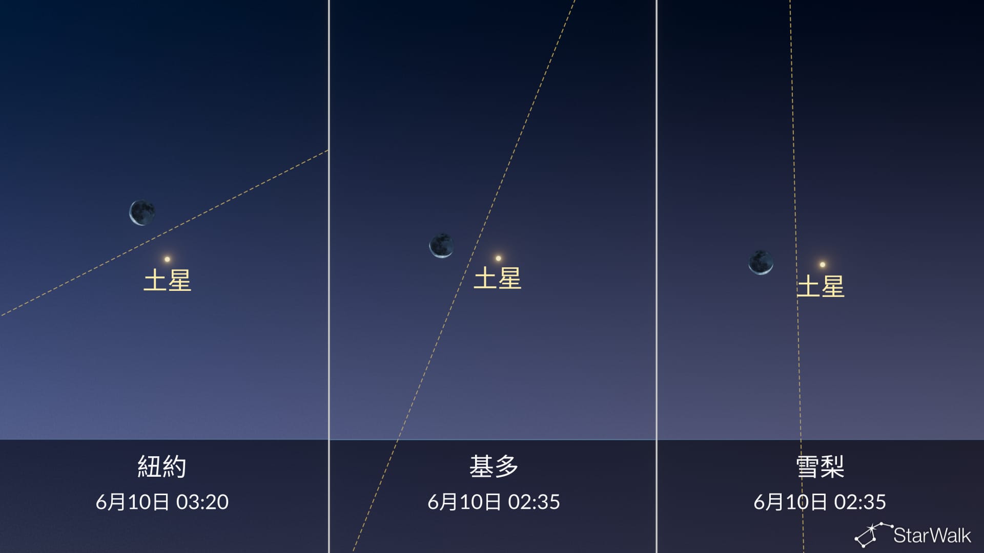 今晚夜空：月亮接近土星