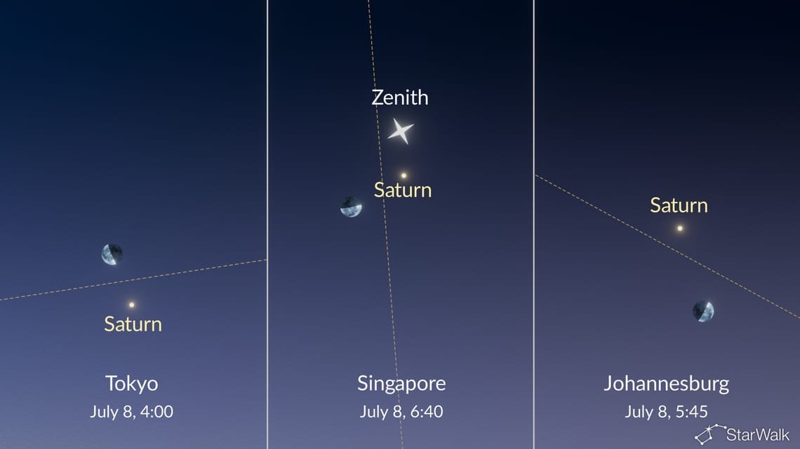 What’s in the Sky Tonight? Moon, Stars & Planets Visible This Week