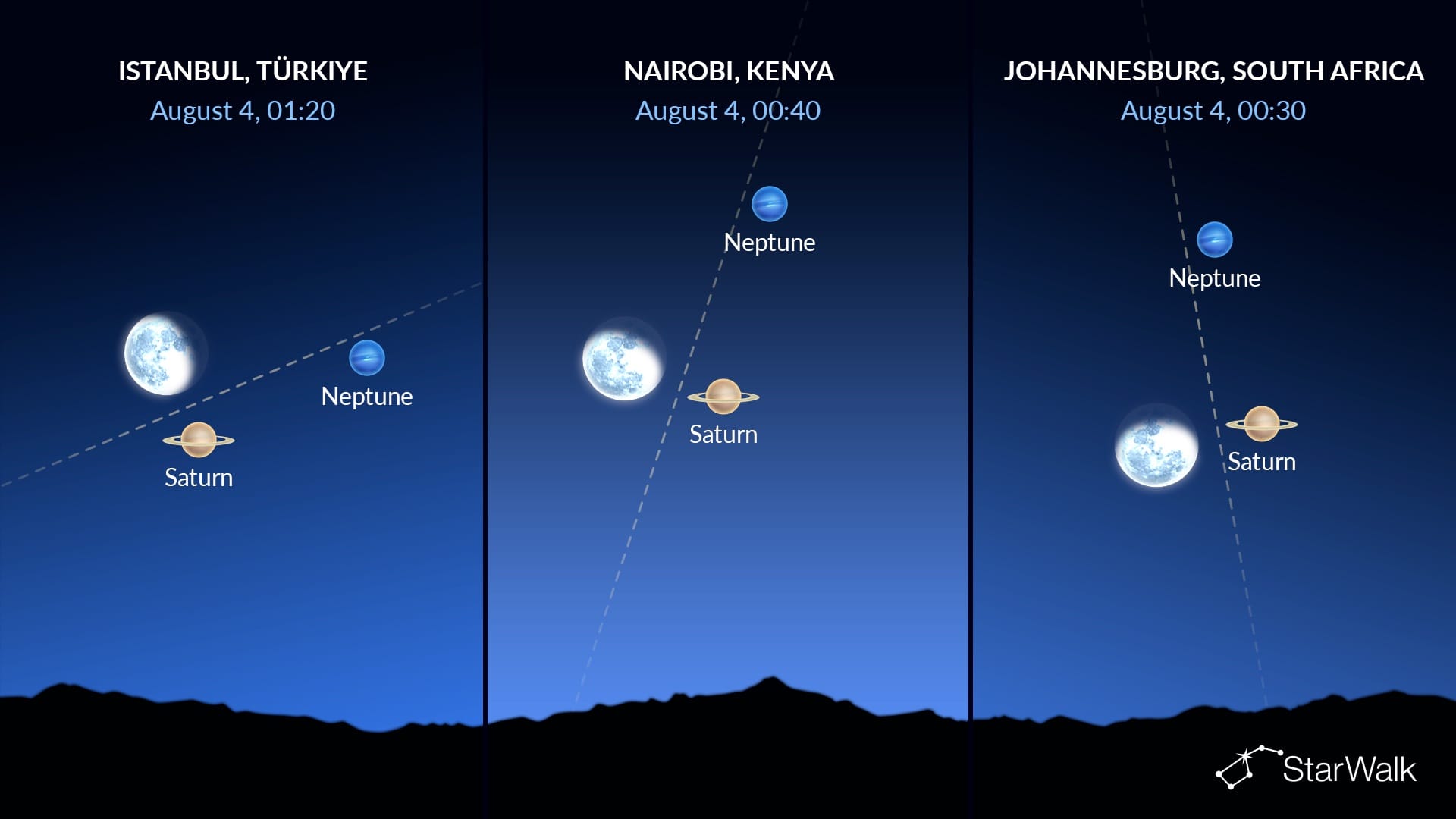 Night sky tonight: Saturn near the Moon on August 4