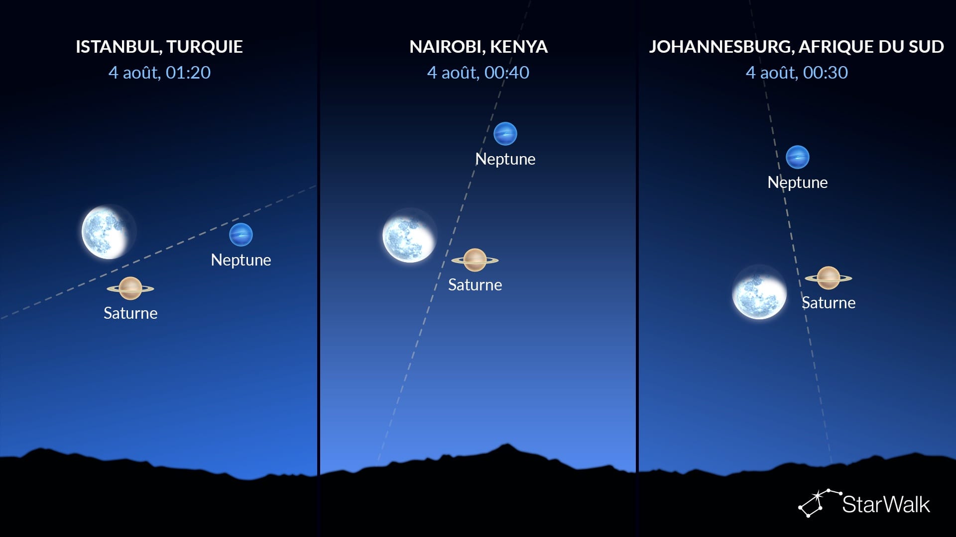 Ciel nocturne ce soir : Saturne près de la Lune le 4 août