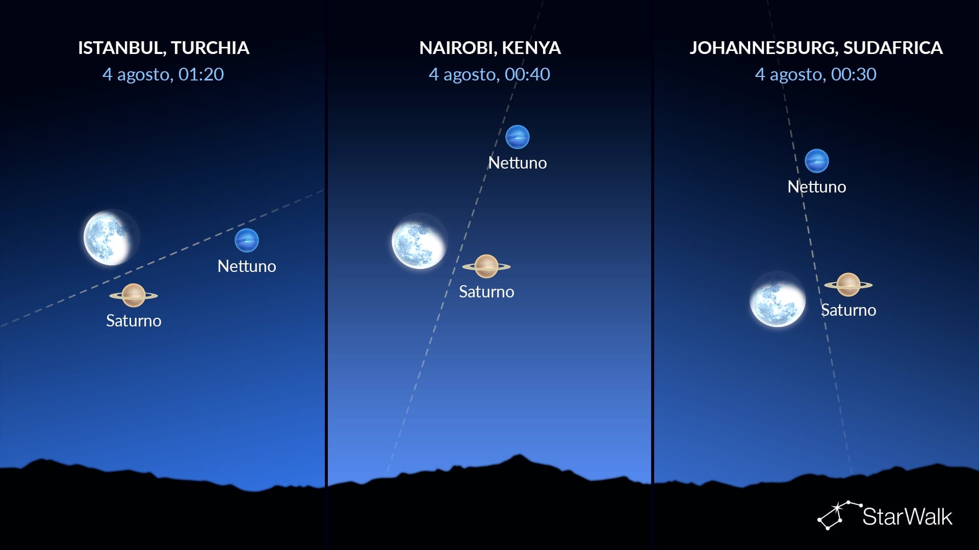 Cielo di stanotte: Saturno vicino alla Luna il 4 agosto