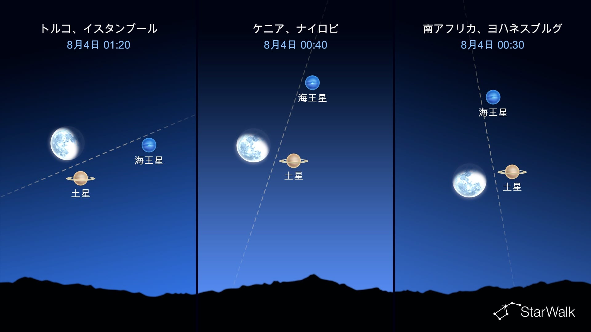今夜の星空：8月4日に土星が月に接近