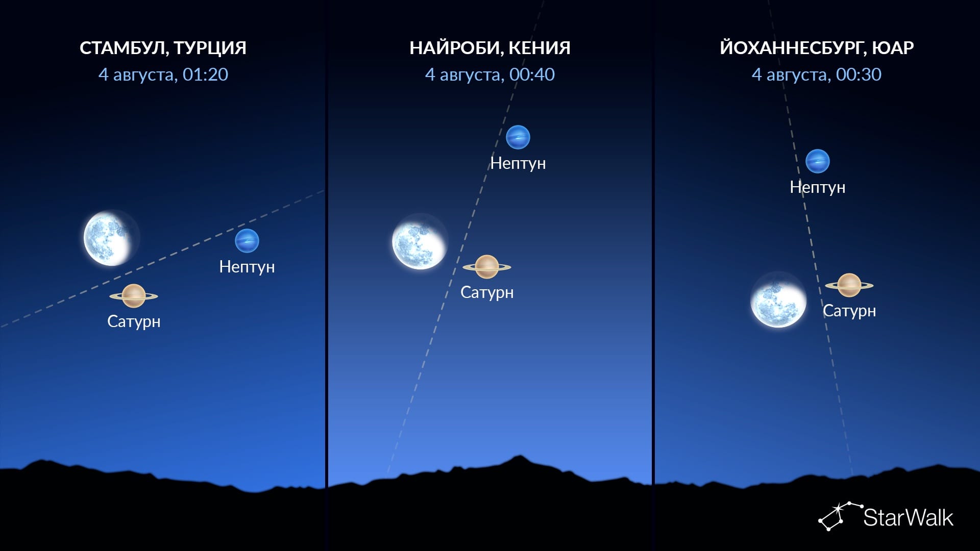 Что на небе сегодня: Сатурн рядом с Луной 4 августа