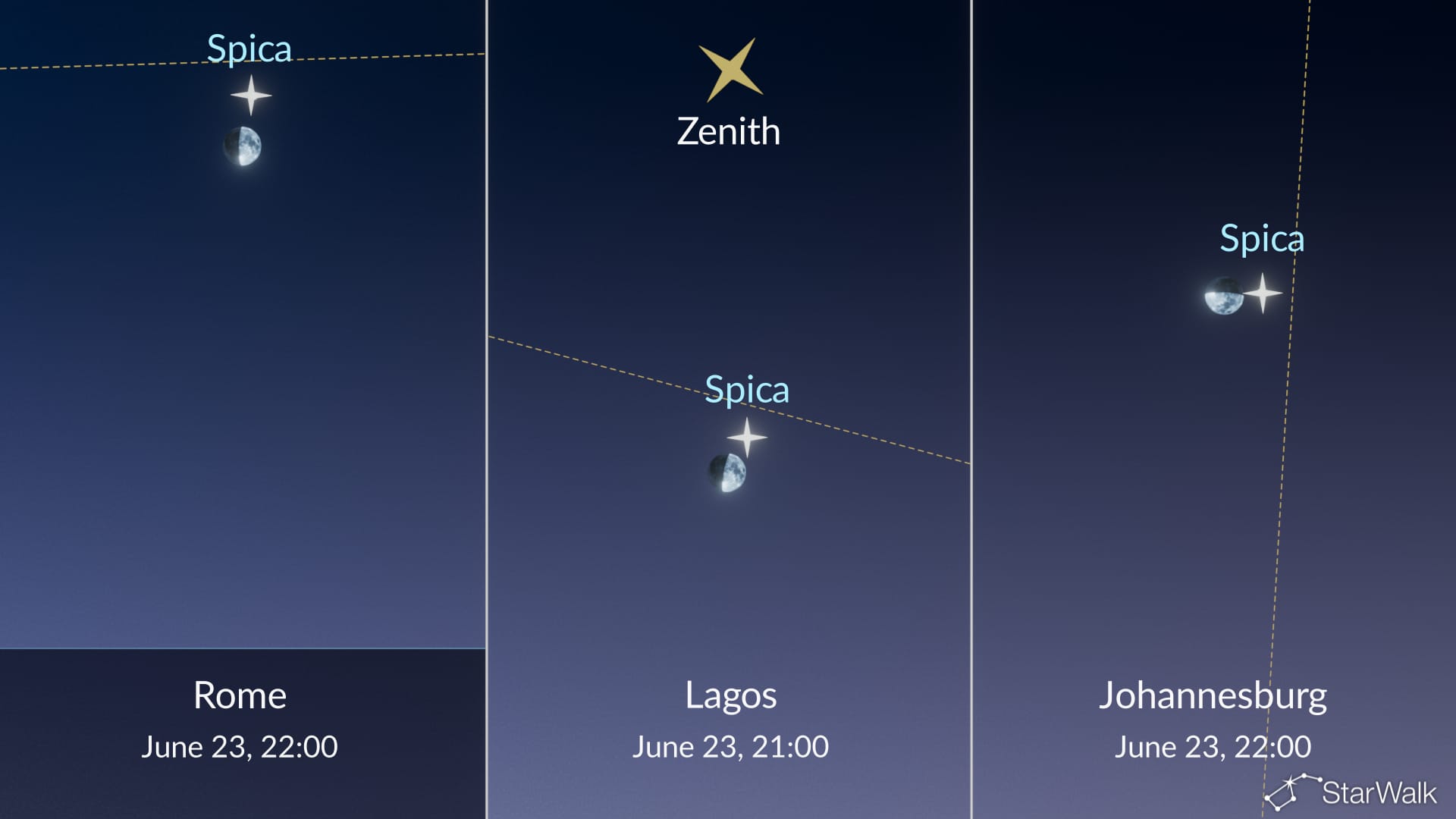 Night Sky Tonight: Moon near Spica on June 23