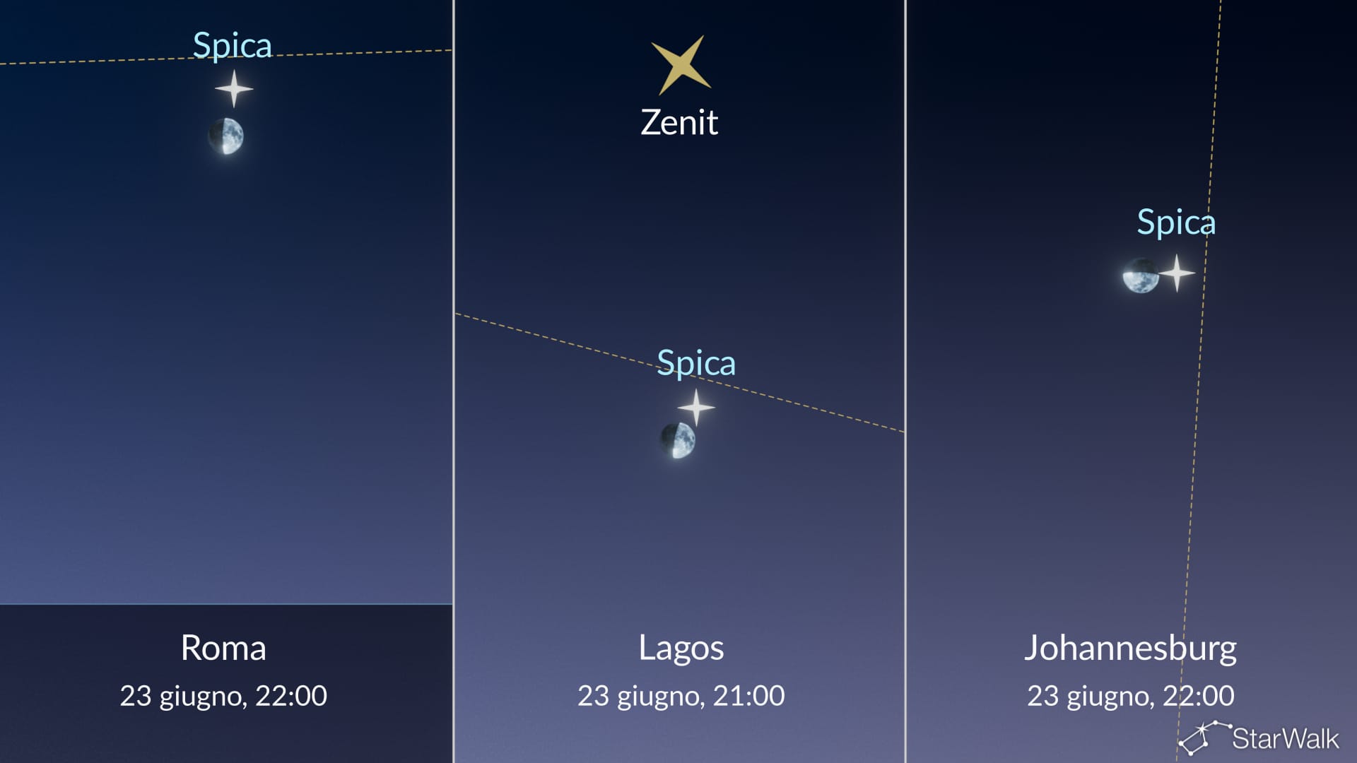 Il cielo notturno di oggi: Luna vicino a Spica il 23 giugno