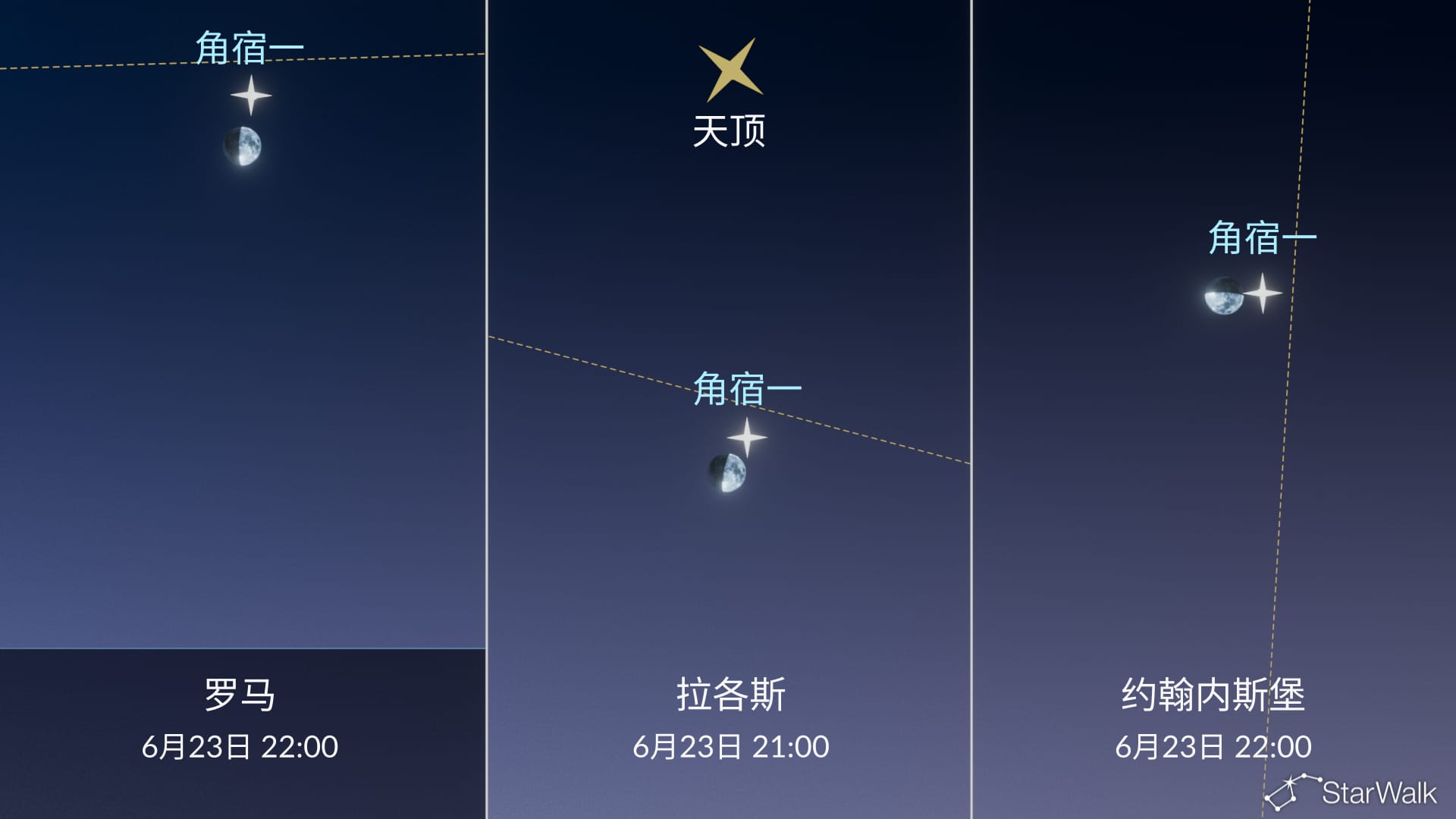 今晚夜空：6月23日月亮接近角宿一