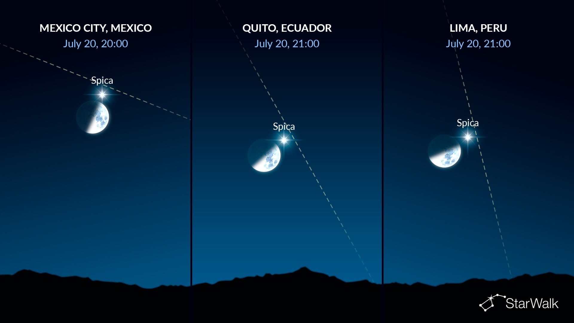 Night Sky Tonight: Spica near the Moon on July 21