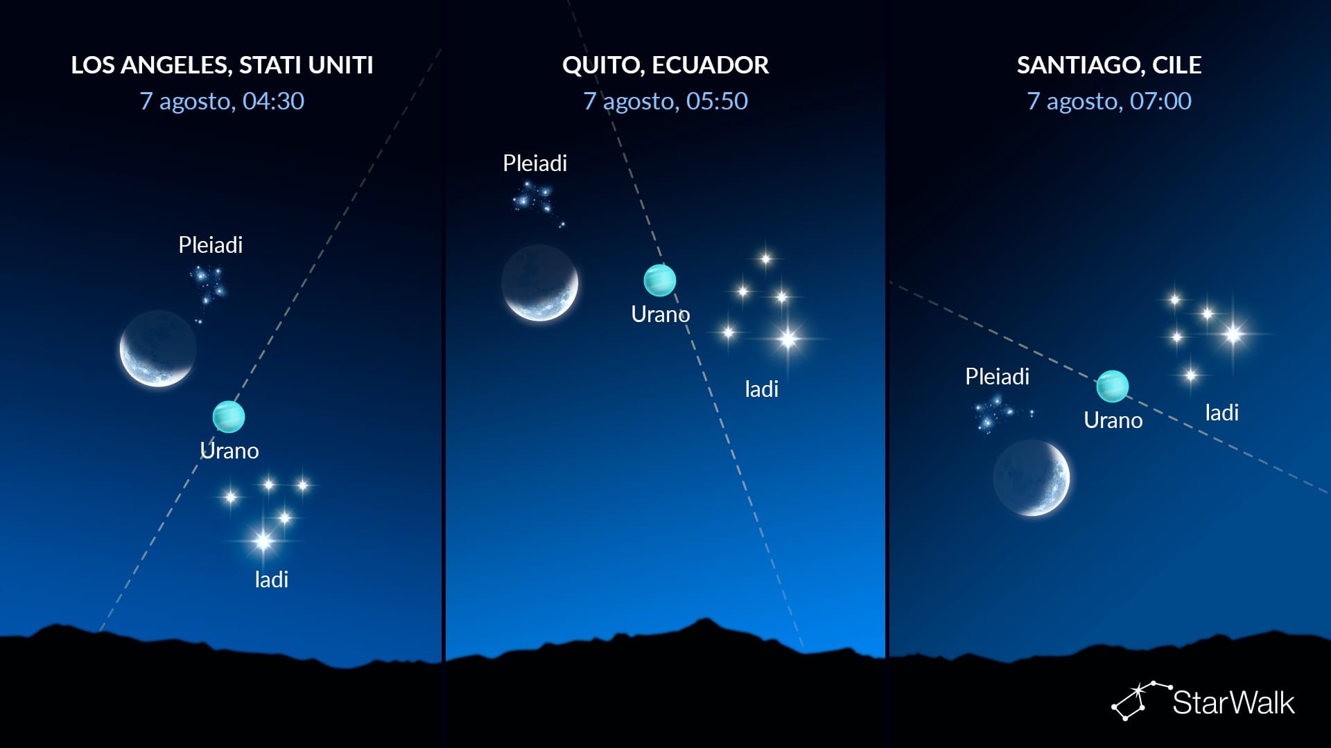 Cielo di stanotte: Urano e le Pleiadi vicino alla Luna il 7 agosto