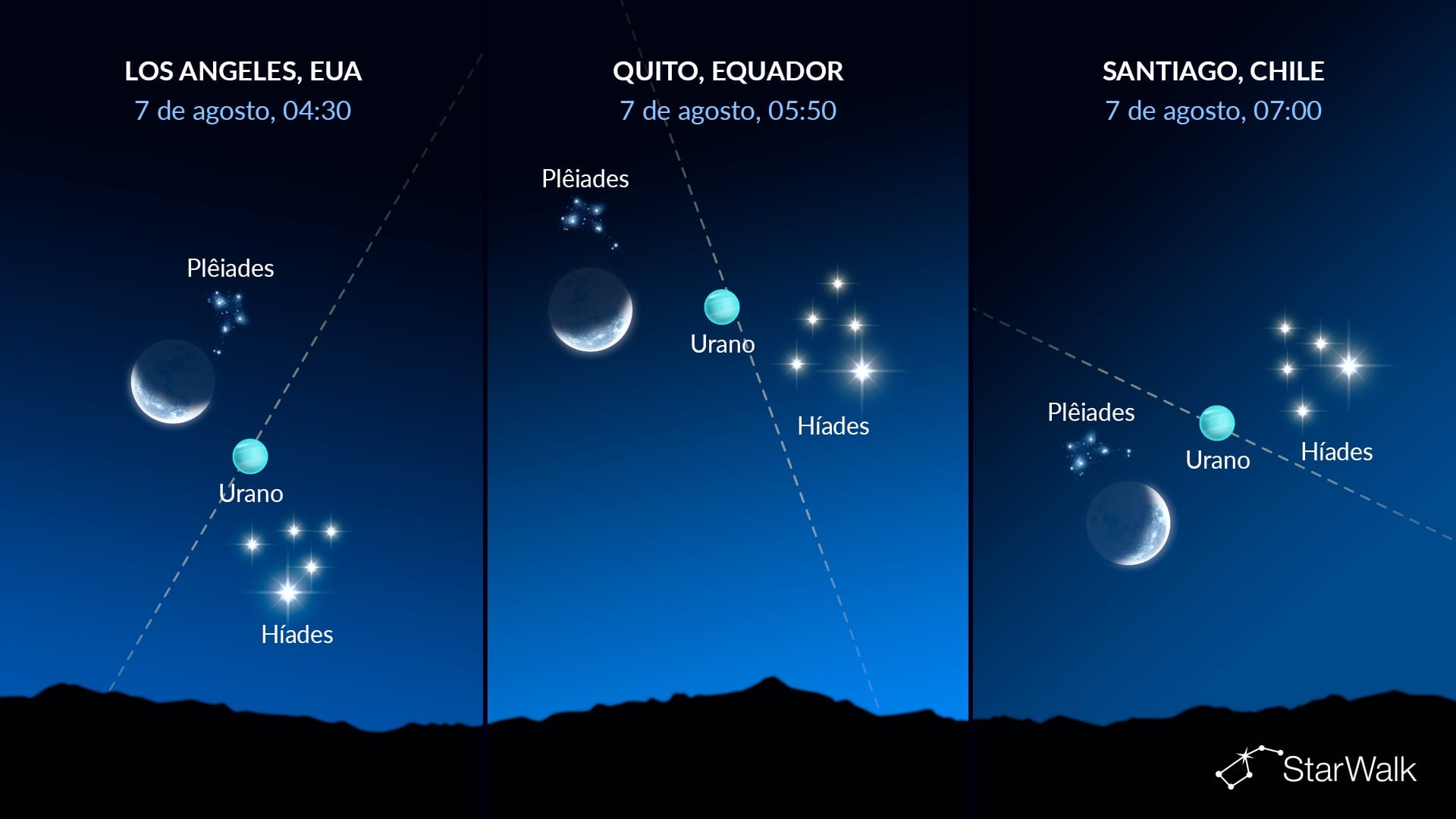 Céu noturno de hoje: Urano e as Plêiades perto da Lua em 7 de agosto